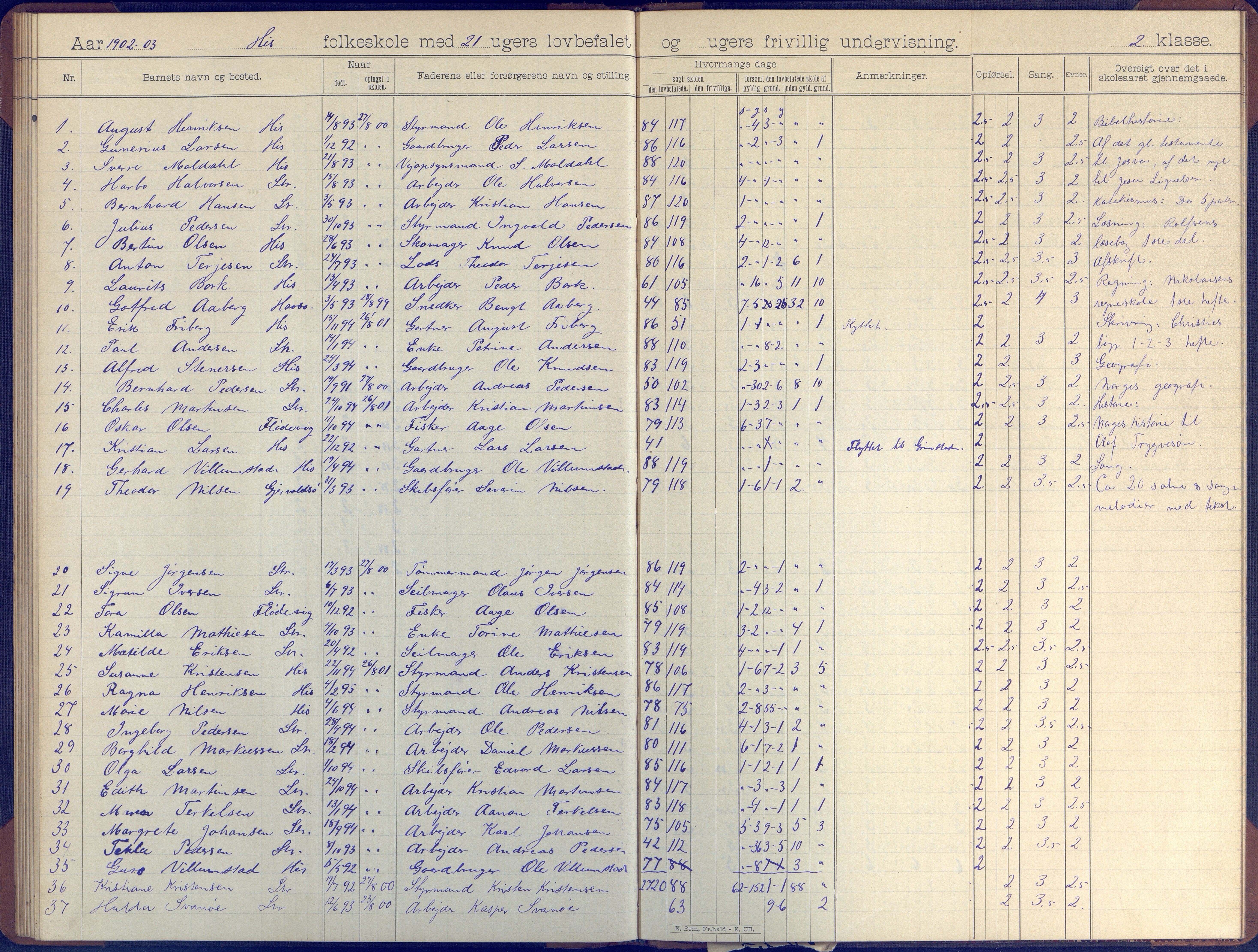 Hisøy kommune frem til 1991, AAKS/KA0922-PK/31/L0007: Skoleprotokoll, 1892-1904