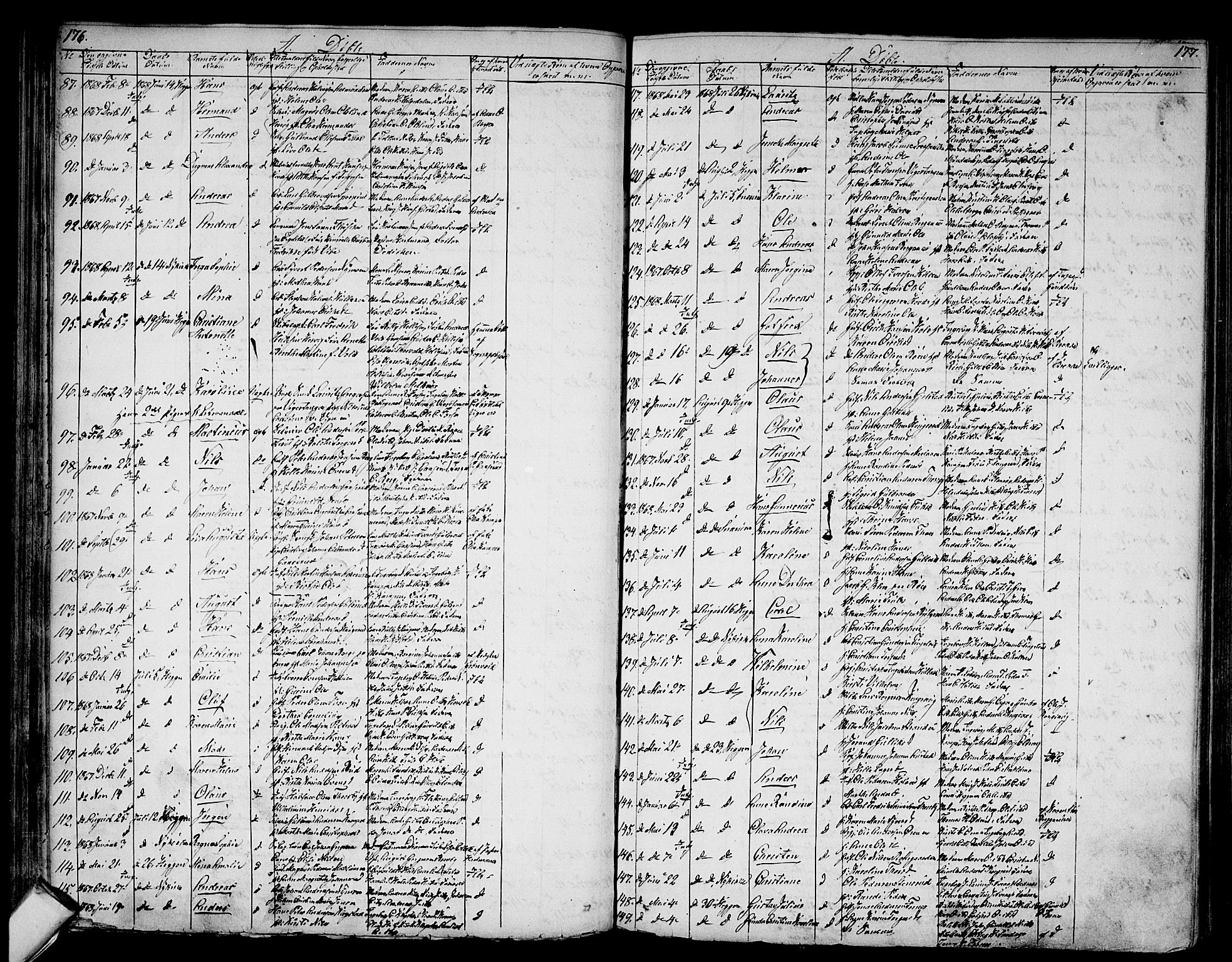 Modum kirkebøker, AV/SAKO-A-234/G/Ga/L0006: Parish register (copy) no. I 6, 1854-1868, p. 176-177