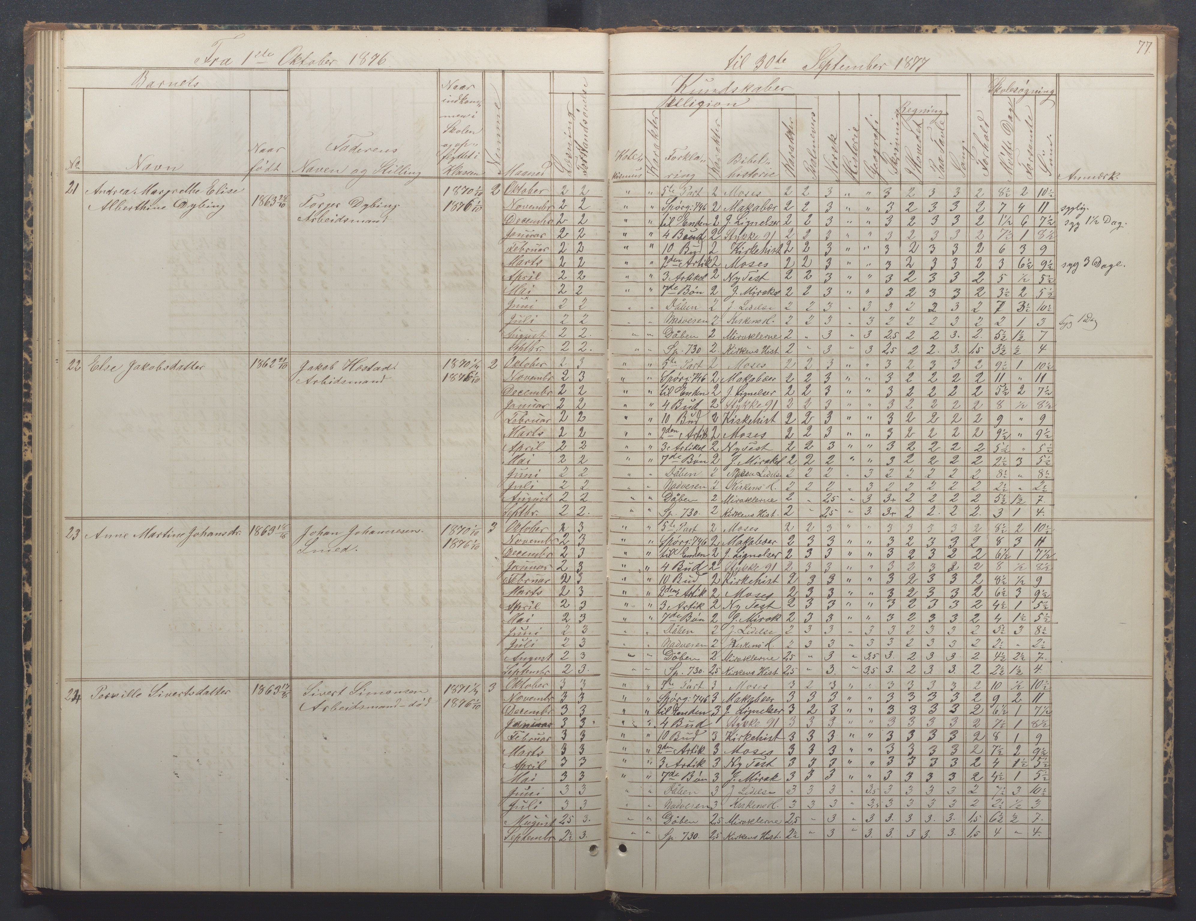 Egersund kommune (Ladested) - Egersund almueskole/folkeskole, IKAR/K-100521/H/L0014: Skoleprotokoll - Almueskolen, 4. klasse, 1872-1877, p. 77