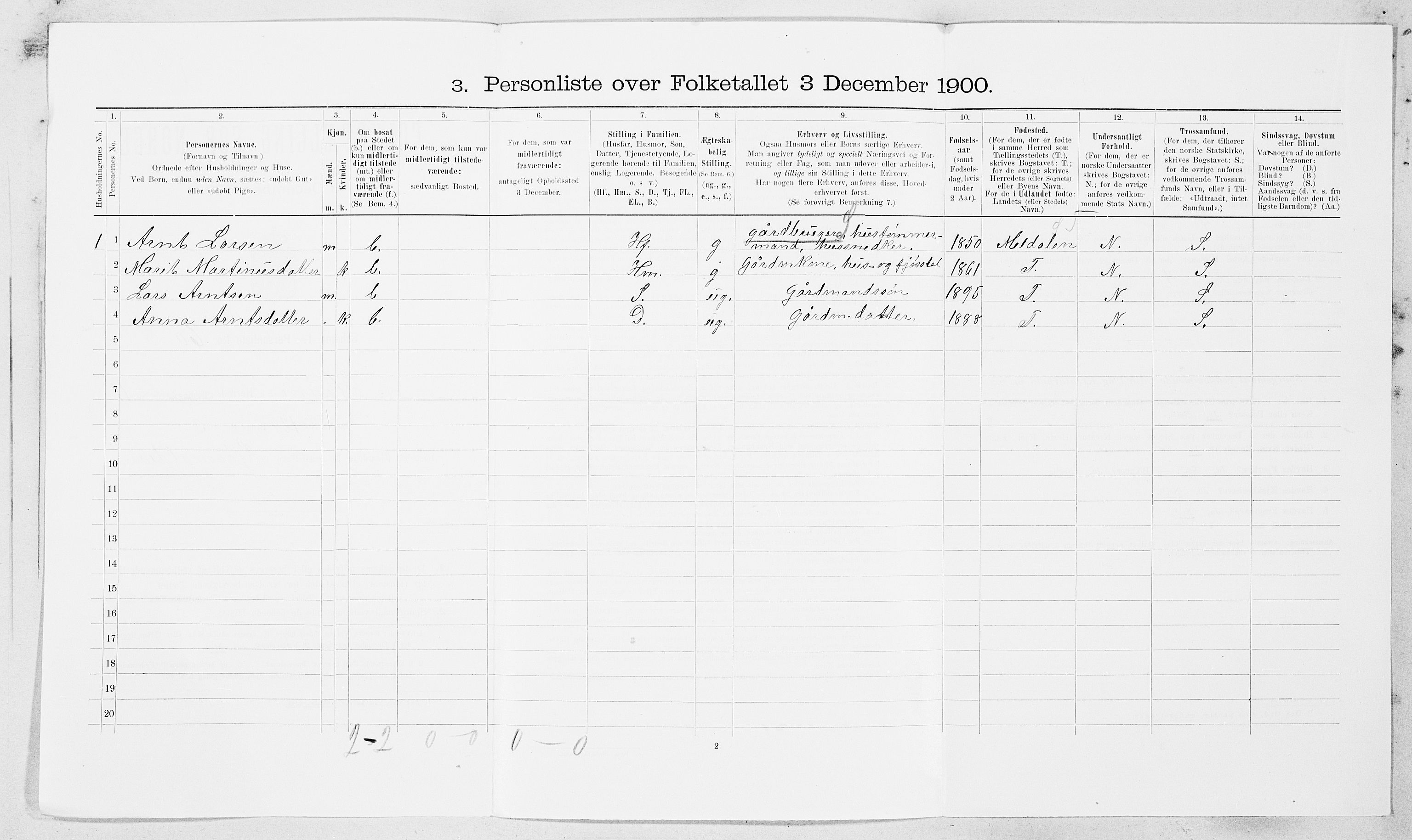 SAT, 1900 census for Hemne, 1900, p. 1520