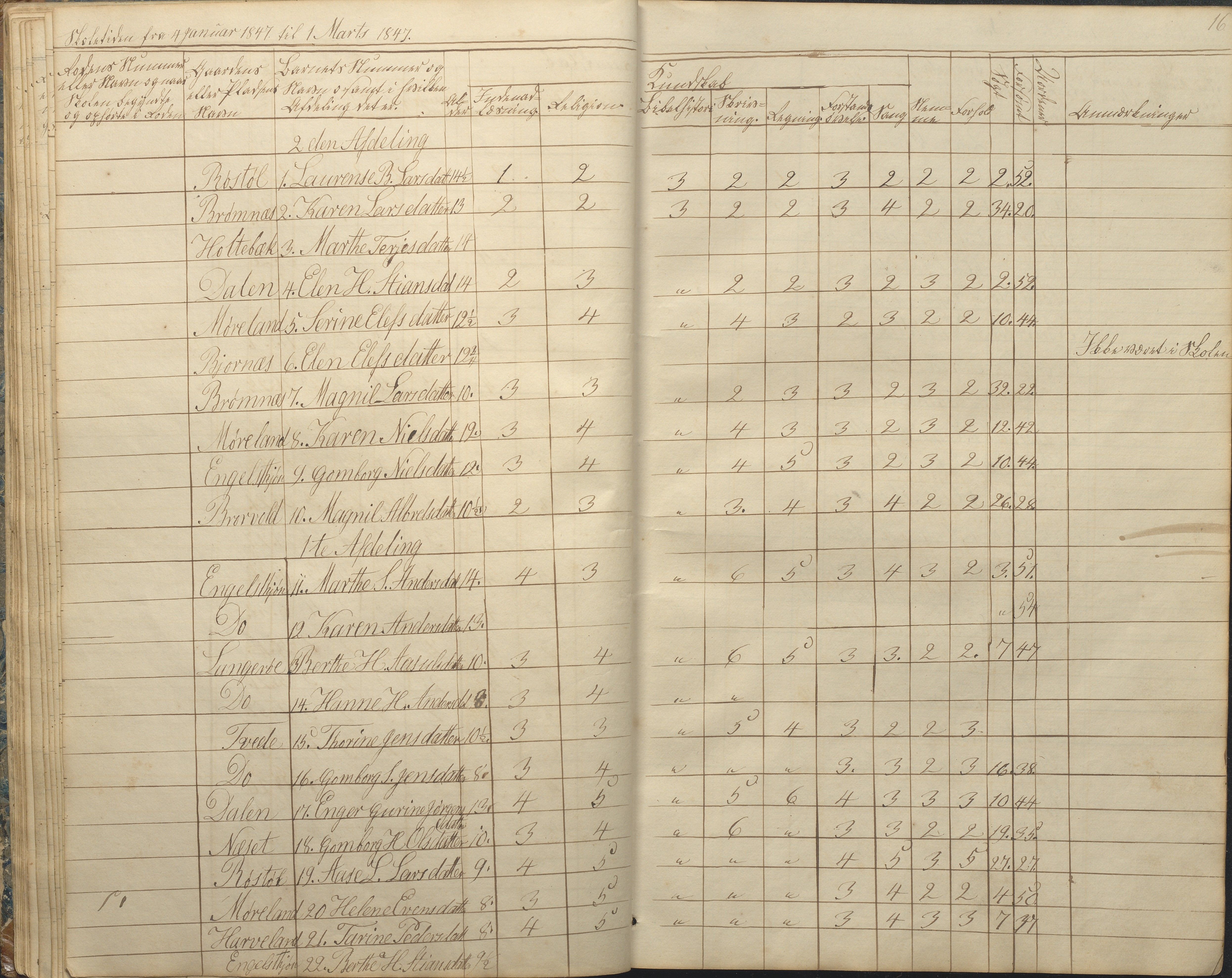 Austre Moland kommune, AAKS/KA0918-PK/09/09c/L0006: Skoleprotokoll, 1845-1864, p. 16