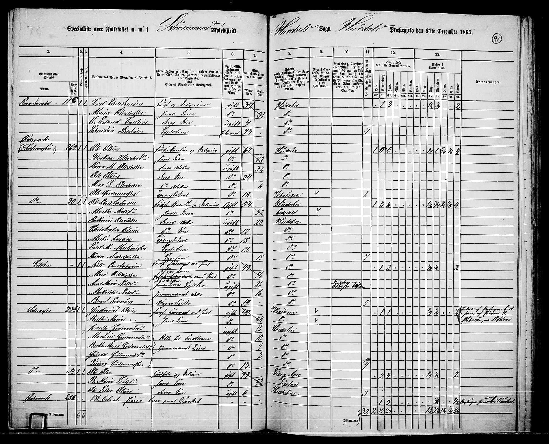 RA, 1865 census for Hurdal, 1865, p. 76