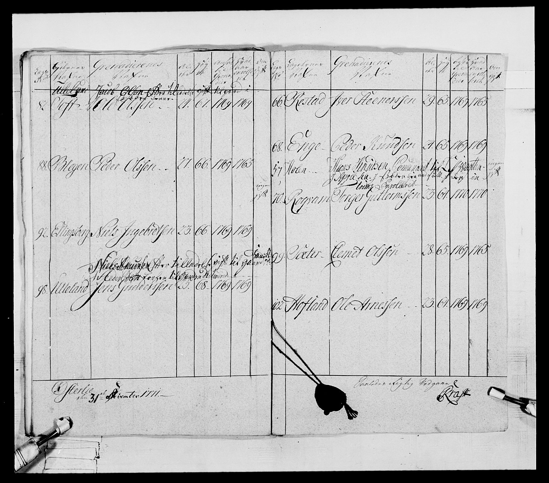 Generalitets- og kommissariatskollegiet, Det kongelige norske kommissariatskollegium, AV/RA-EA-5420/E/Eh/L0057: 1. Opplandske nasjonale infanteriregiment, 1769-1771, p. 610