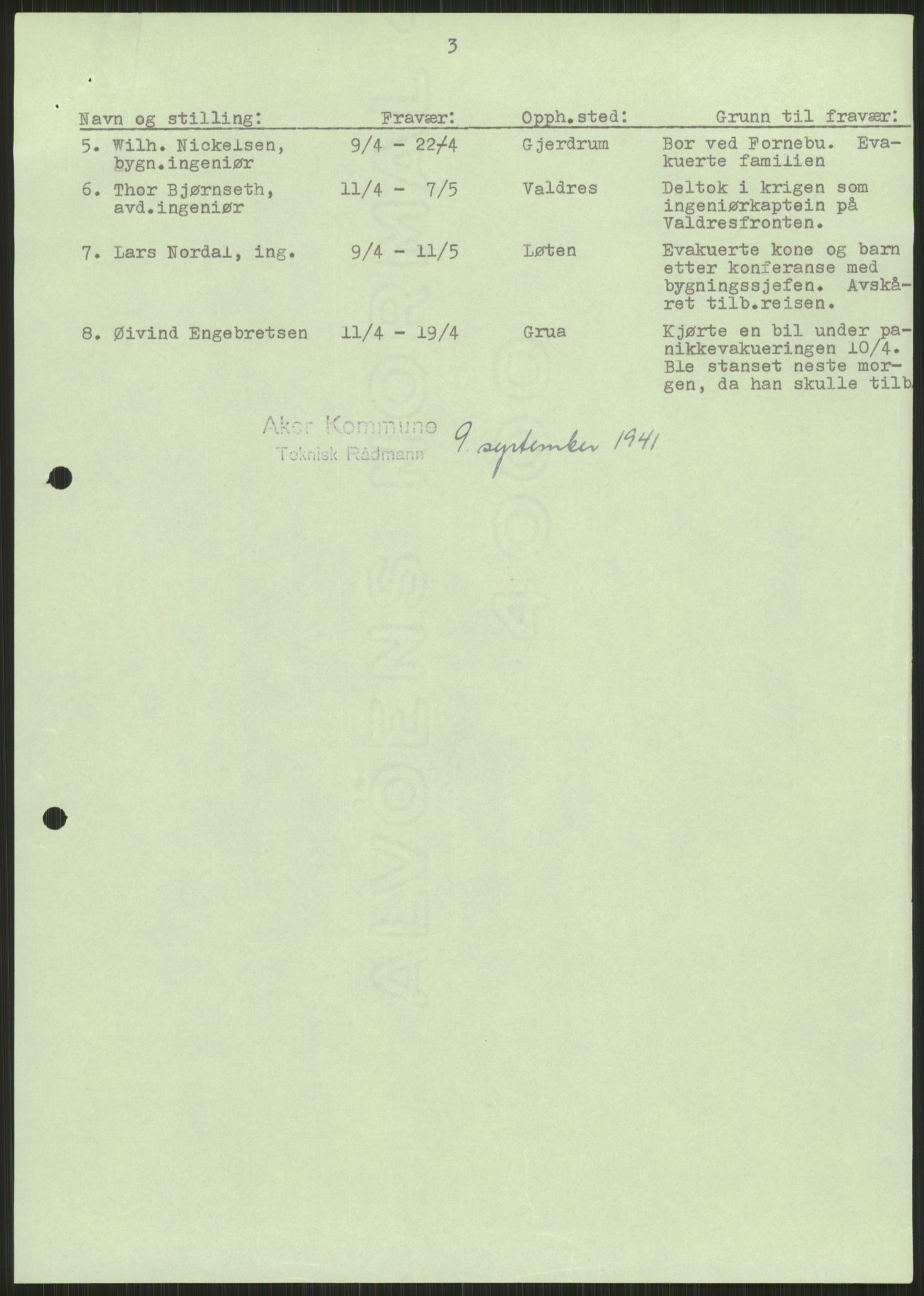 Forsvaret, Forsvarets krigshistoriske avdeling, AV/RA-RAFA-2017/Y/Ya/L0013: II-C-11-31 - Fylkesmenn.  Rapporter om krigsbegivenhetene 1940., 1940, p. 222