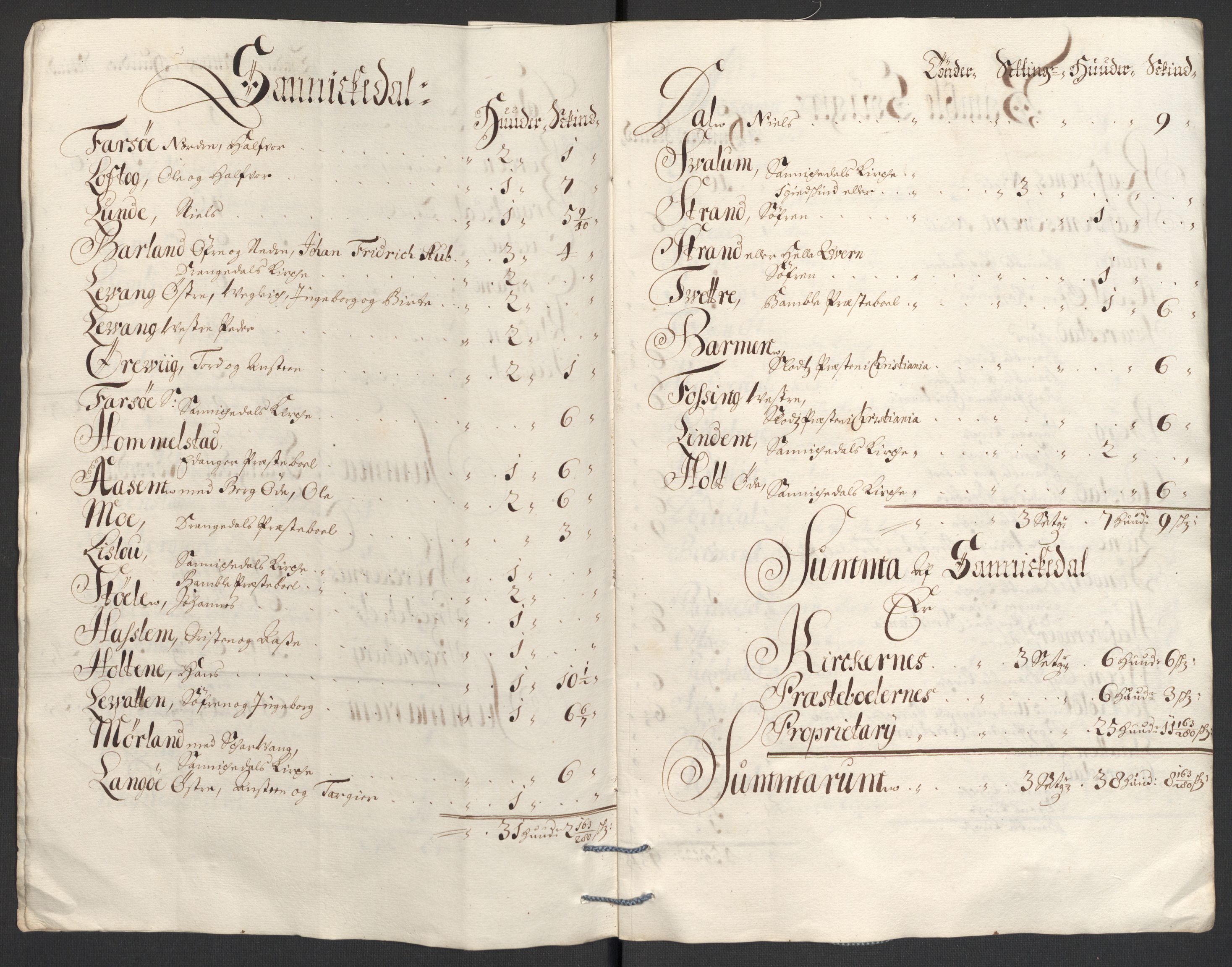 Rentekammeret inntil 1814, Reviderte regnskaper, Fogderegnskap, AV/RA-EA-4092/R36/L2099: Fogderegnskap Øvre og Nedre Telemark og Bamble, 1698, p. 264