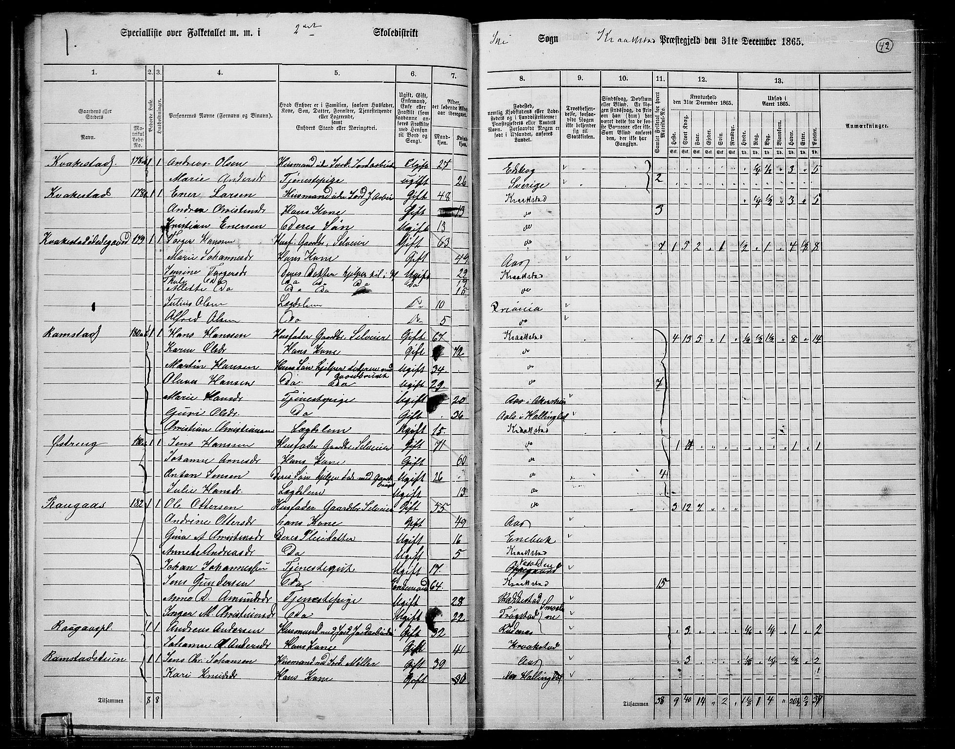 RA, 1865 census for Kråkstad, 1865, p. 36