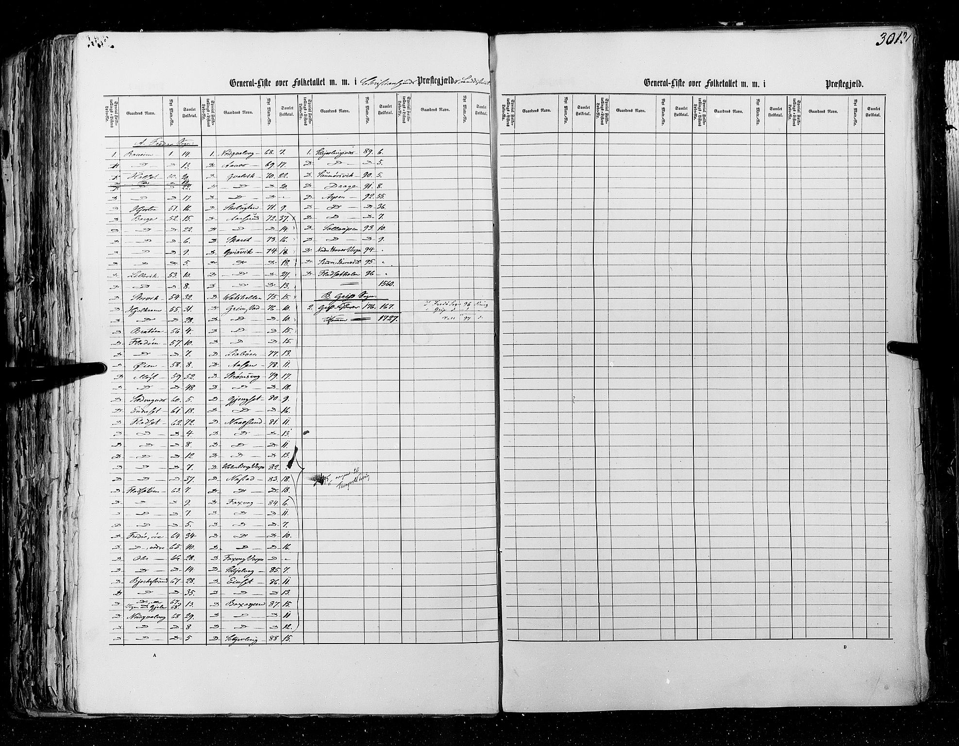 RA, Census 1855, vol. 5: Nordre Bergenhus amt, Romsdal amt og Søndre Trondhjem amt, 1855, p. 301