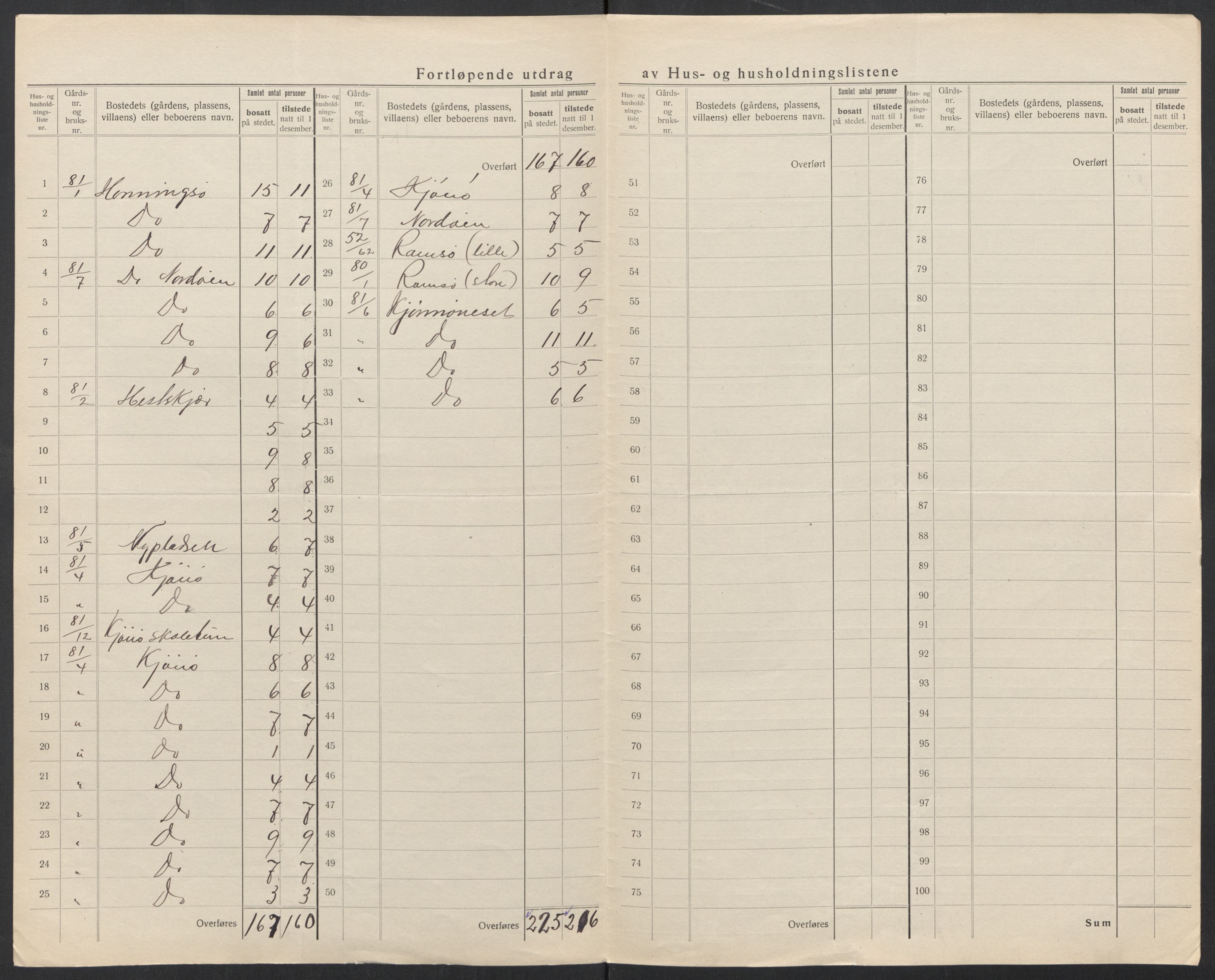 SAT, 1920 census for Bremsnes, 1920, p. 43