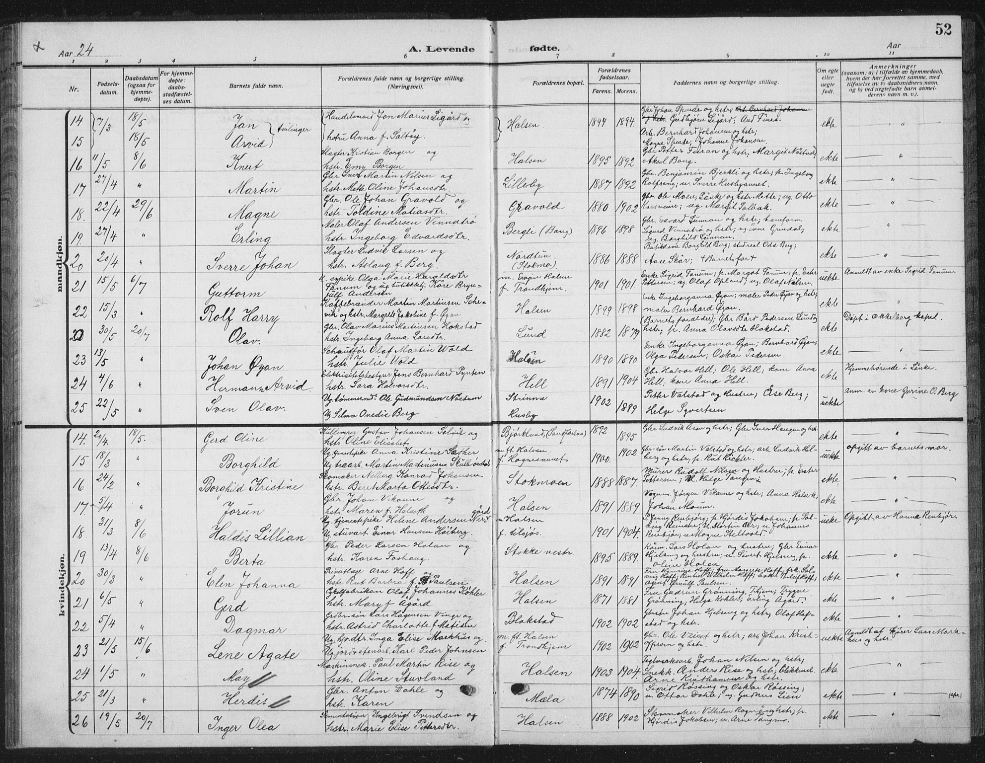 Ministerialprotokoller, klokkerbøker og fødselsregistre - Nord-Trøndelag, SAT/A-1458/709/L0088: Parish register (copy) no. 709C02, 1914-1934, p. 52