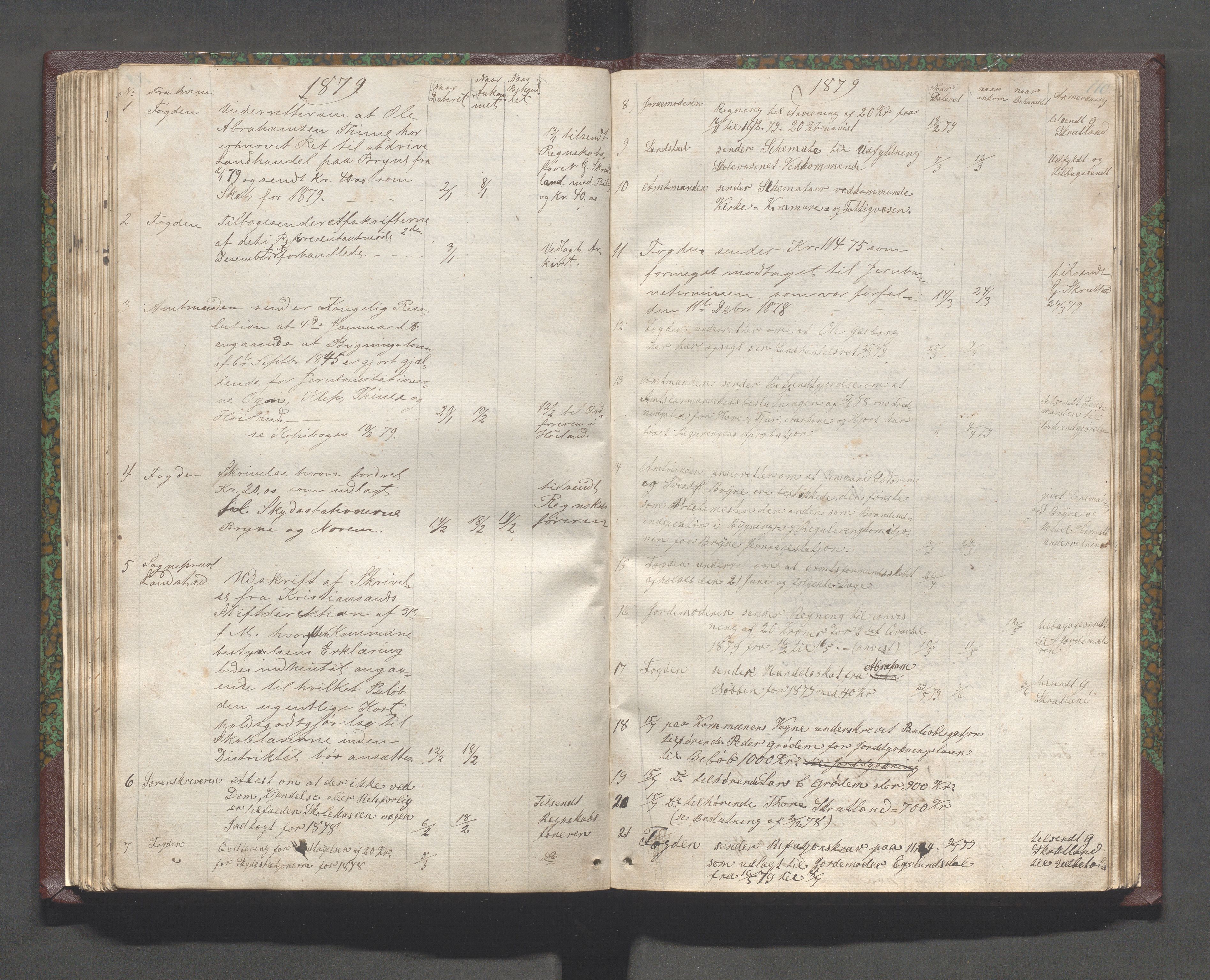 Time kommune - Formannskapet, IKAR/K-100592/C/Ca/L0001: Journal, 1837-1894, p. 110