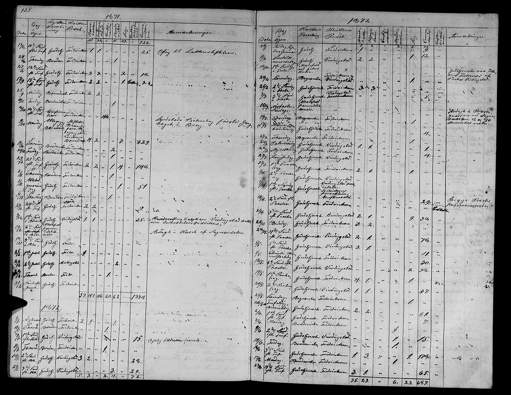 Ministerialprotokoller, klokkerbøker og fødselsregistre - Sør-Trøndelag, SAT/A-1456/634/L0539: Parish register (copy) no. 634C01, 1866-1873, p. 125