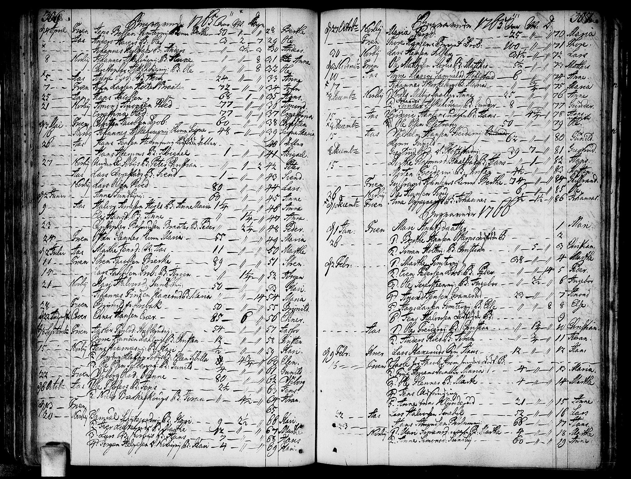 Ås prestekontor Kirkebøker, SAO/A-10894/F/Fa/L0001: Parish register (official) no. I 1, 1742-1778, p. 306-307