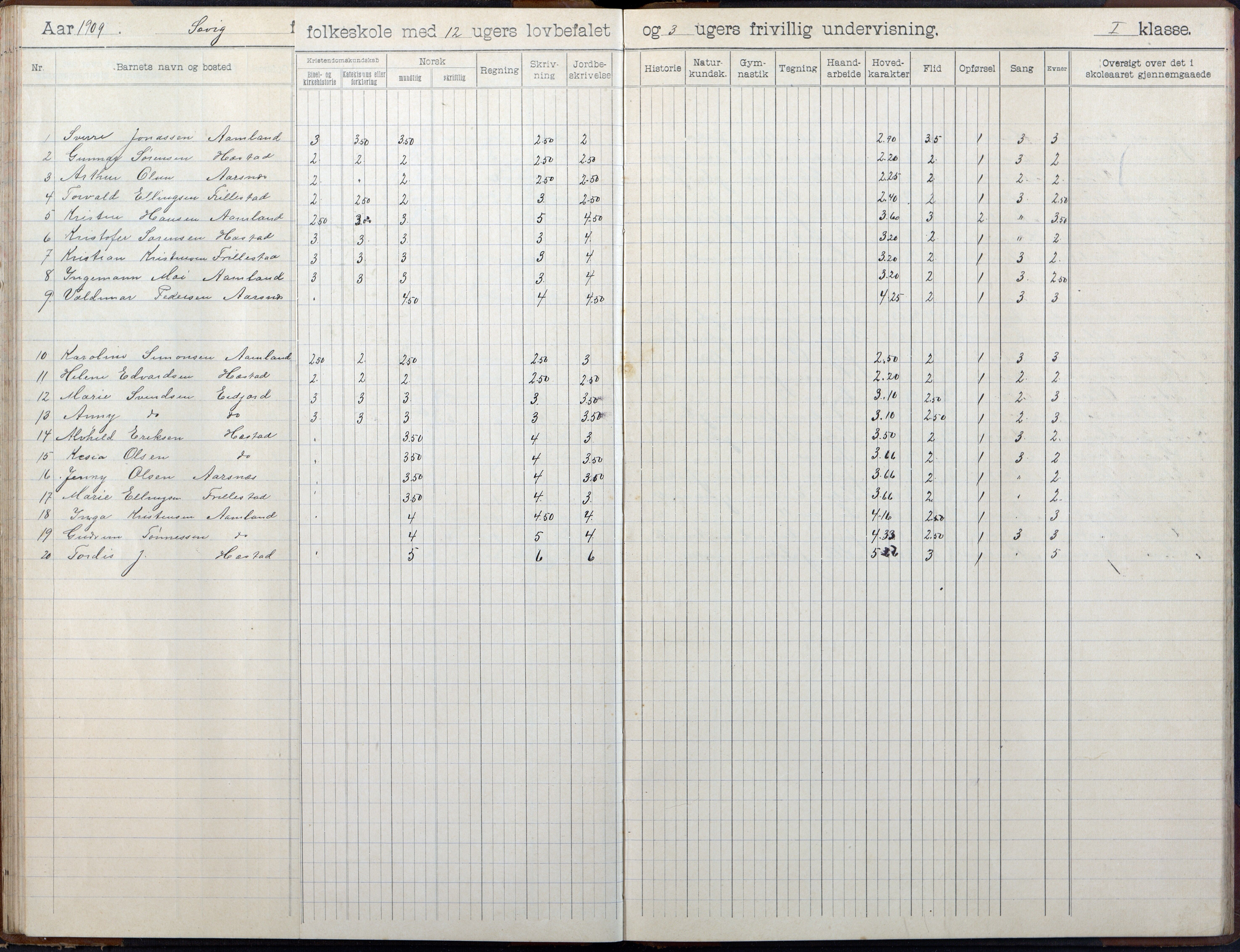 Høvåg kommune, AAKS/KA0927-PK/2/2/L0055: Kvåse, Sevik, Hæstad og Ytre Årsnes - Skoleprotokoll (Sevik), 1903-1914