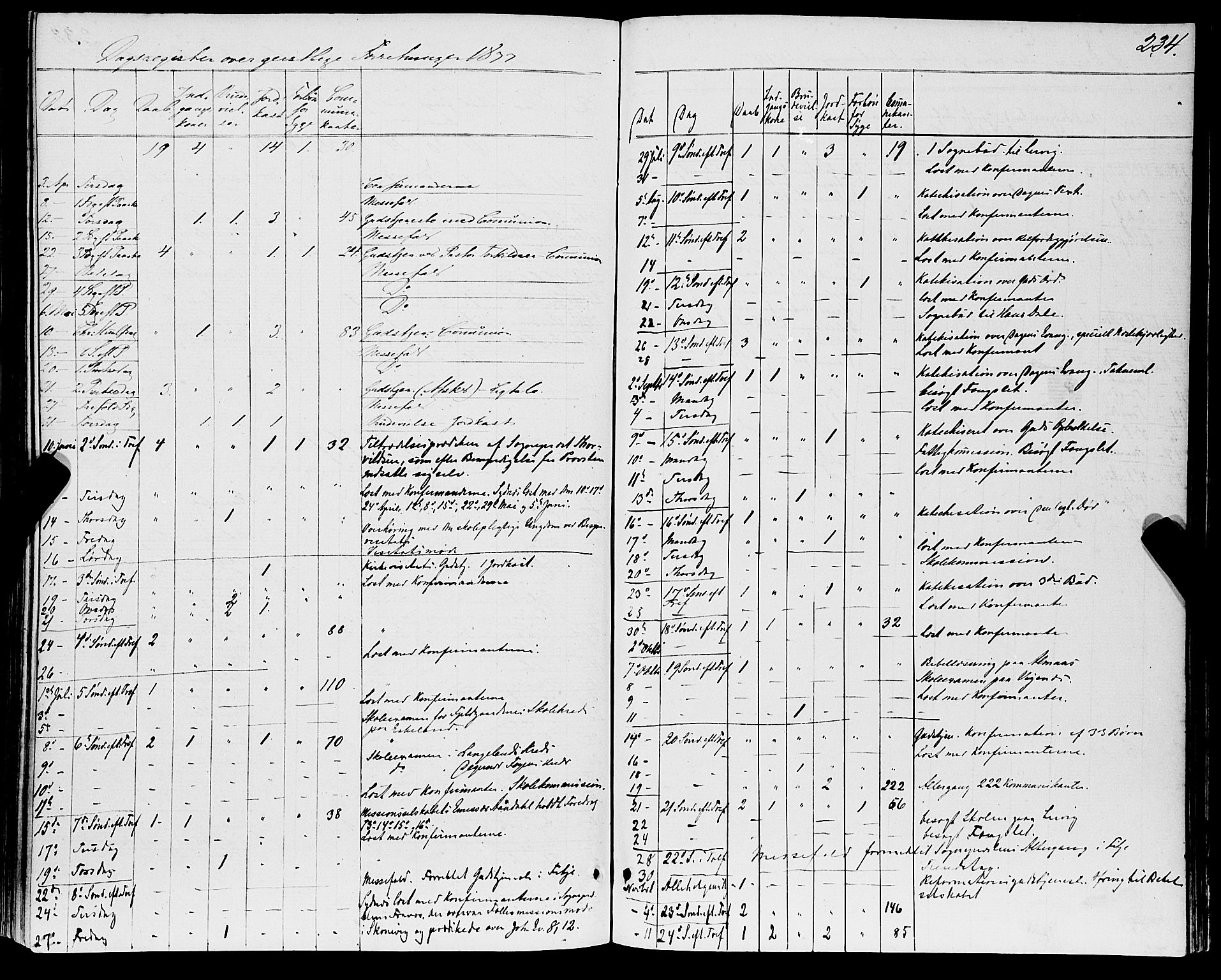 Stord sokneprestembete, AV/SAB-A-78201/H/Haa: Parish register (official) no. B 1, 1862-1877, p. 234