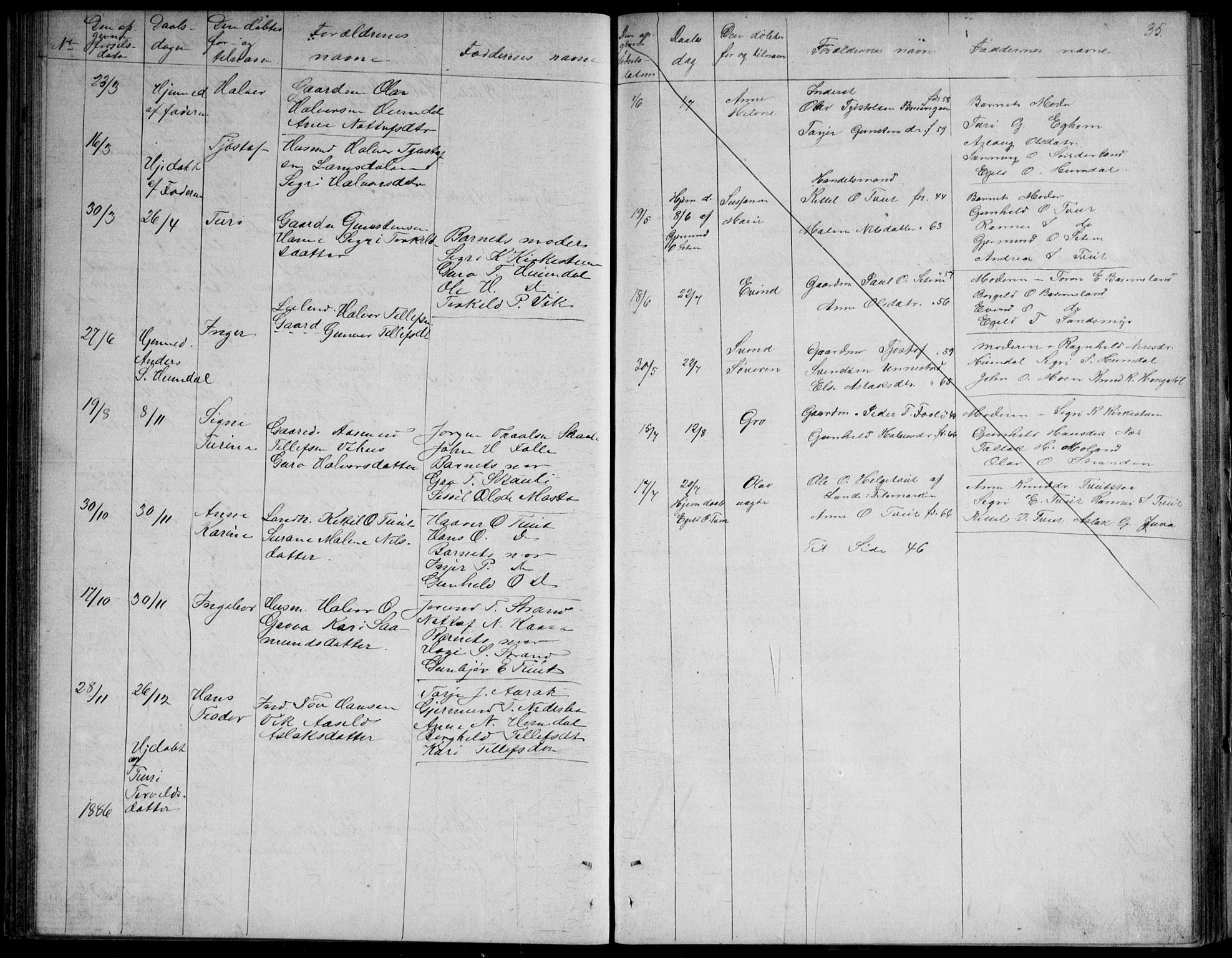 Nissedal kirkebøker, AV/SAKO-A-288/G/Gb/L0002: Parish register (copy) no. II 2, 1863-1892, p. 35