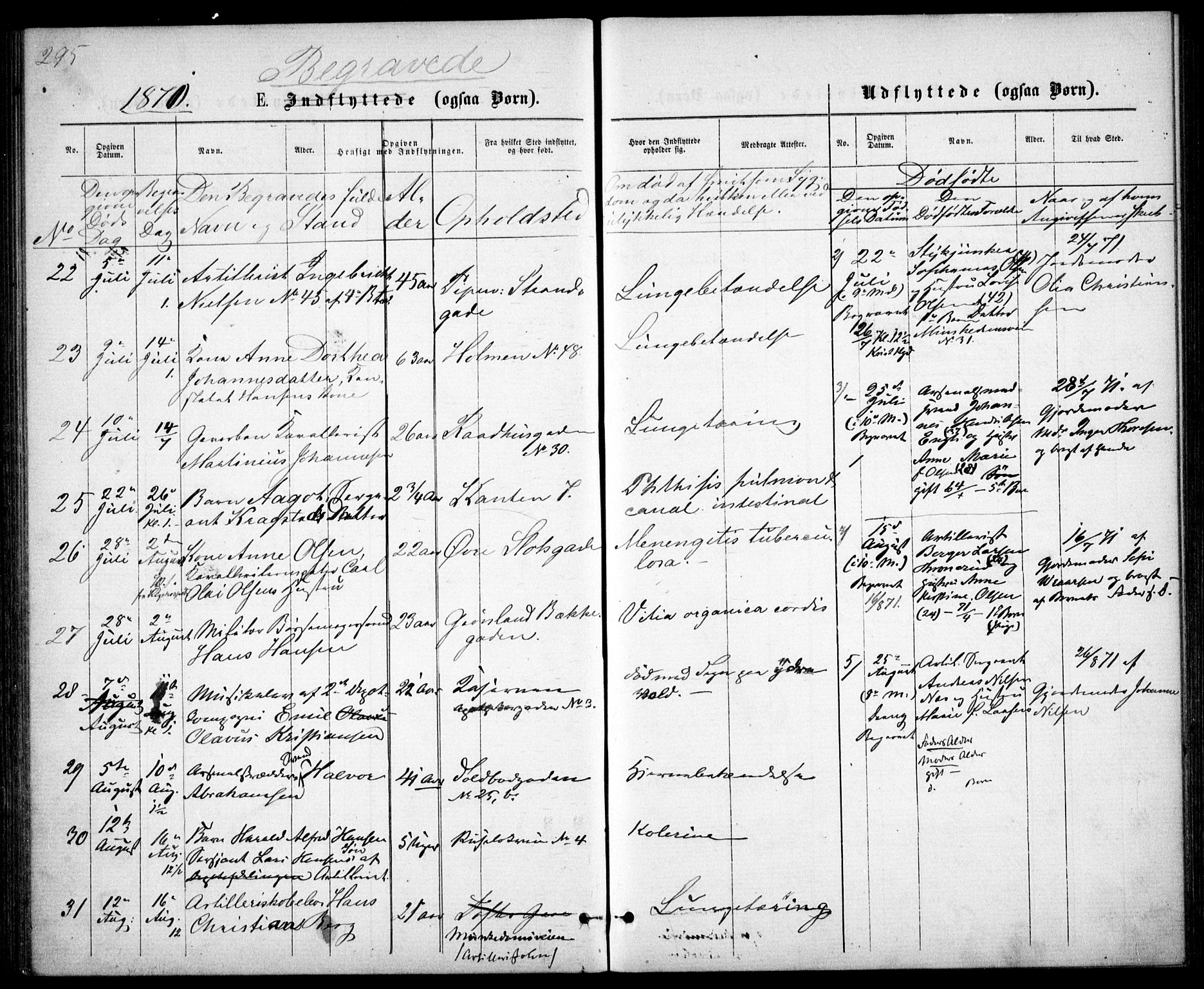 Garnisonsmenigheten Kirkebøker, SAO/A-10846/G/Ga/L0006: Parish register (copy) no. 6, 1860-1880, p. 295