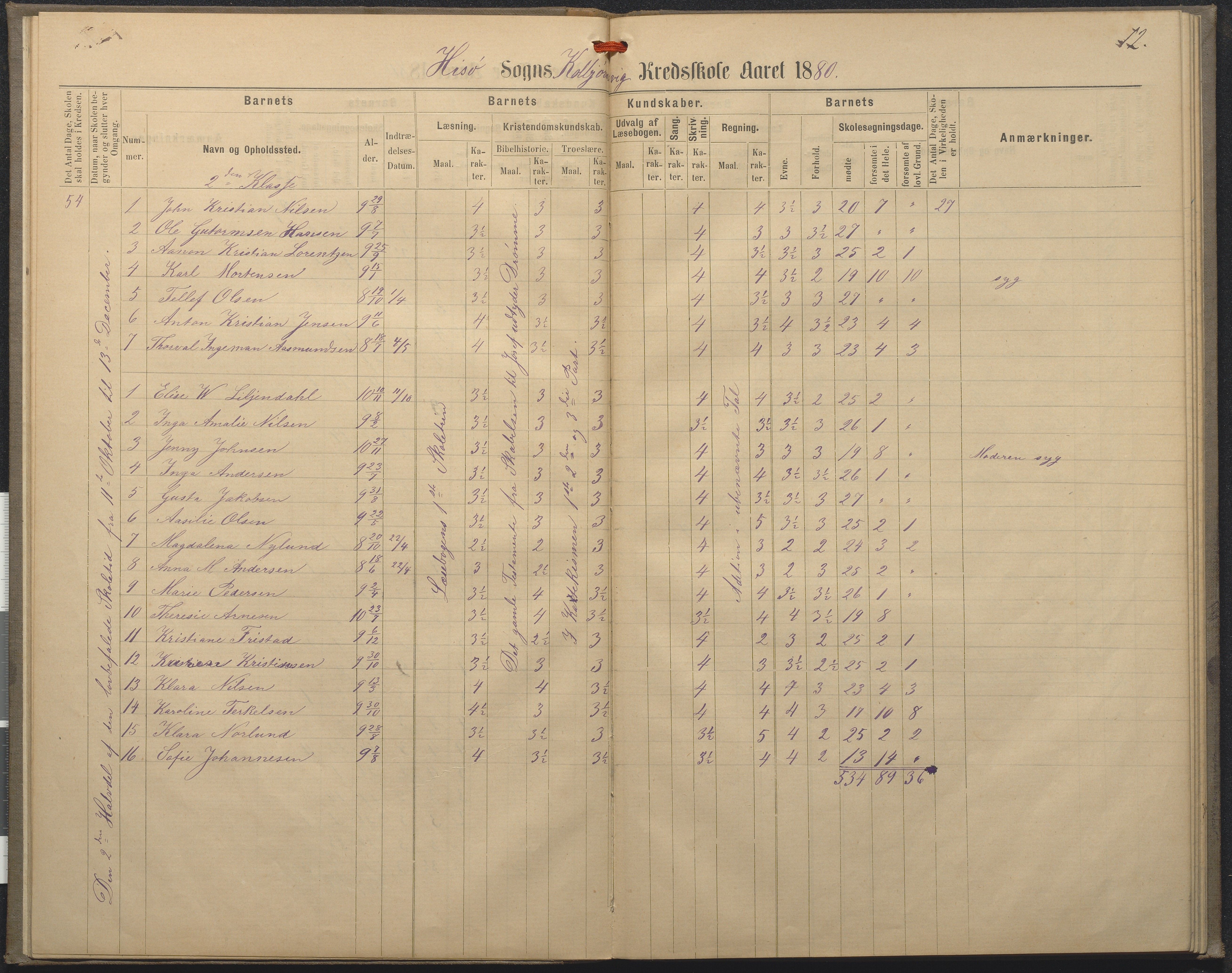 Hisøy kommune frem til 1991, AAKS/KA0922-PK/32/L0008: Skoleprotokoll, 1878-1885, p. 12