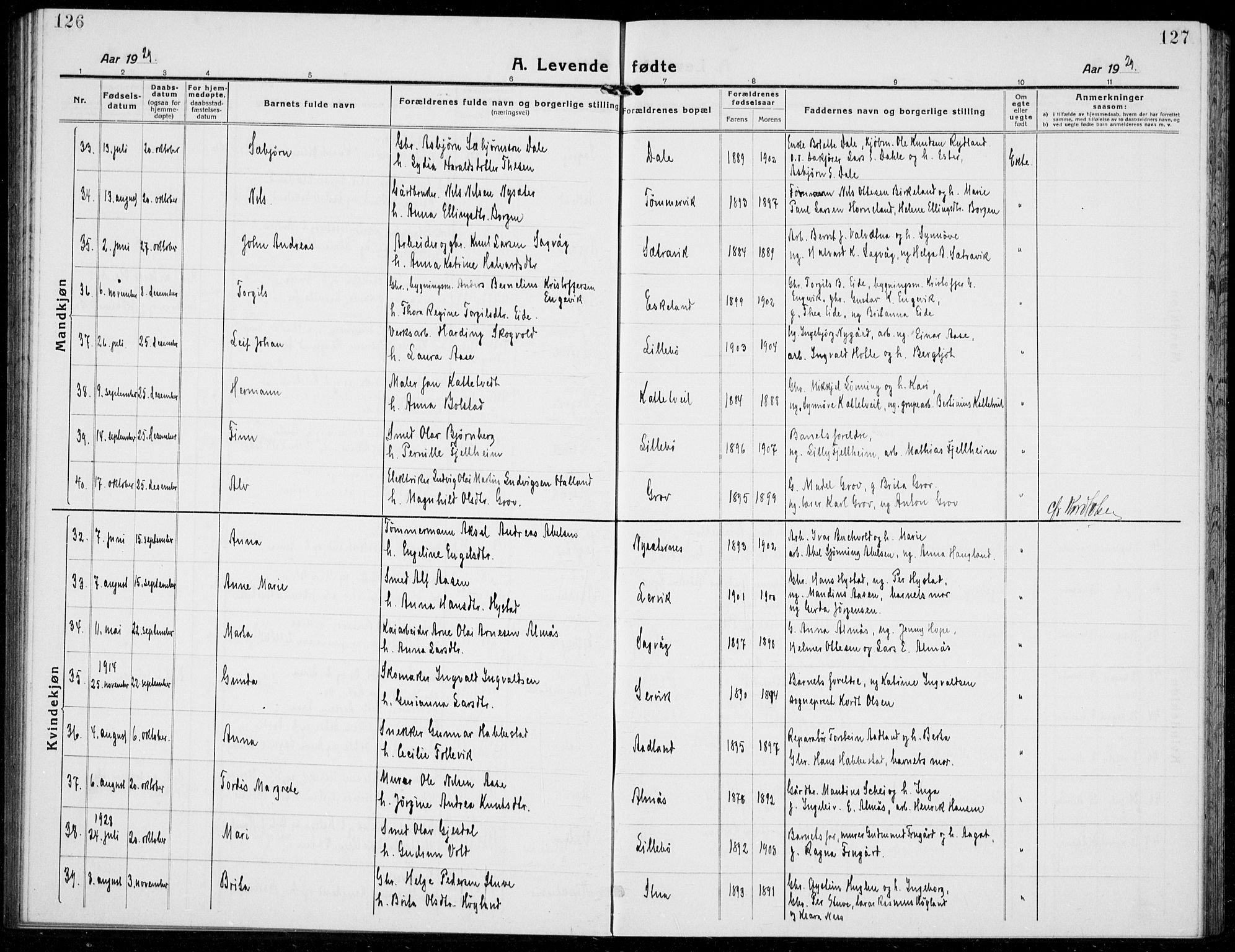 Stord sokneprestembete, SAB/A-78201/H/Hab: Parish register (copy) no. A 4, 1919-1933, p. 126-127