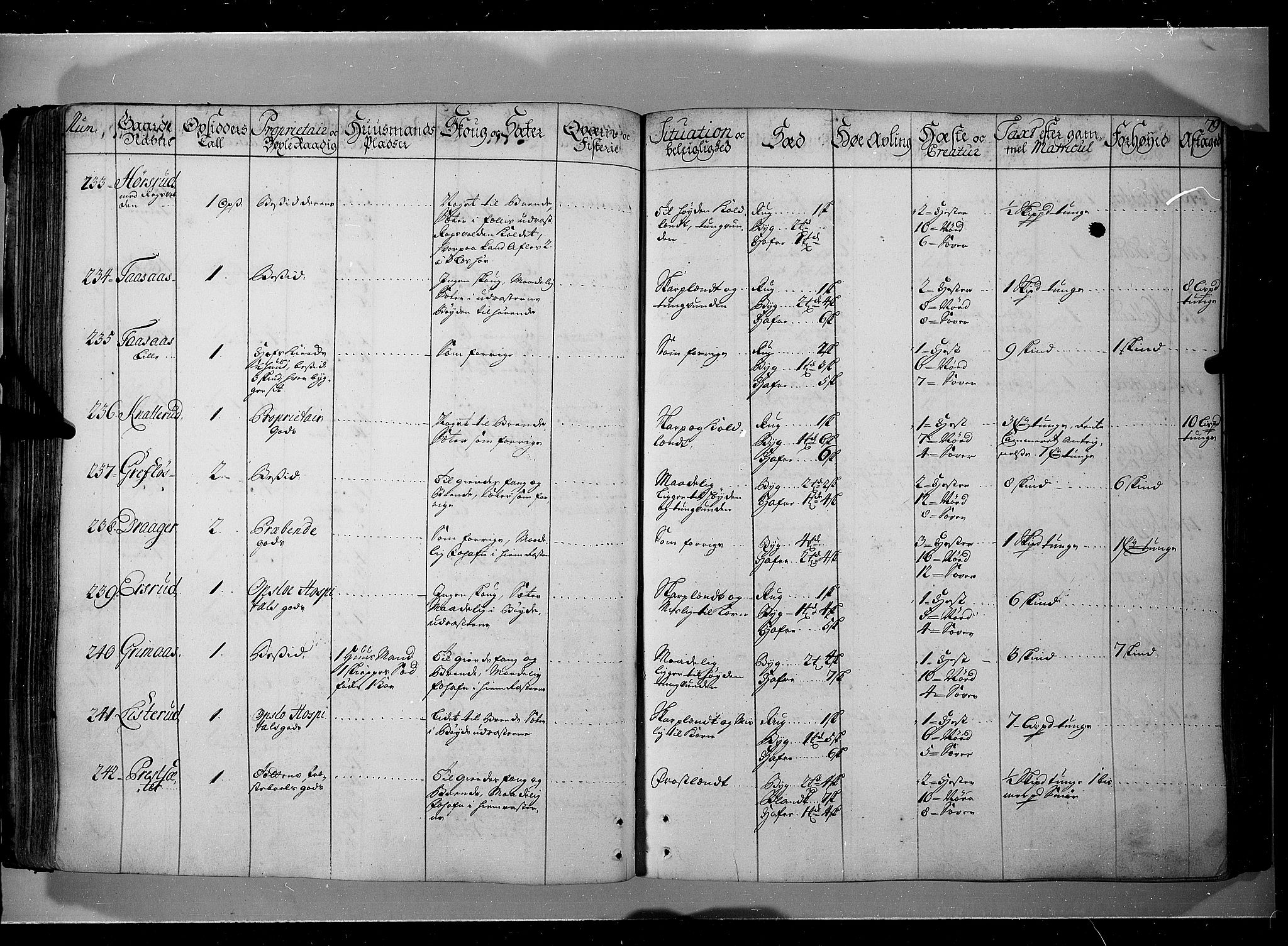 Rentekammeret inntil 1814, Realistisk ordnet avdeling, AV/RA-EA-4070/N/Nb/Nbf/L0104: Hadeland, Toten og Valdres eksaminasjonsprotokoll, 1723, p. 78b-79a