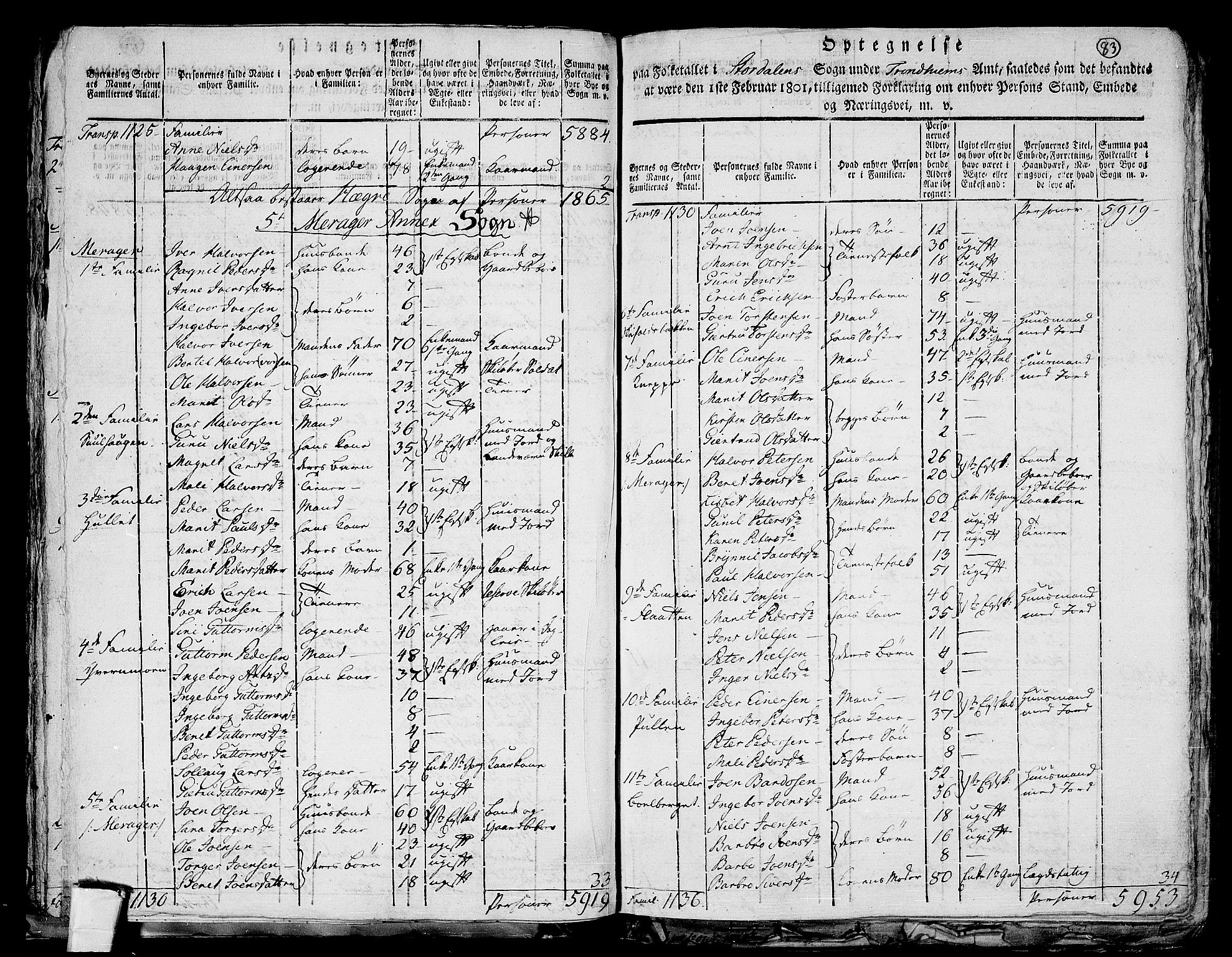 RA, 1801 census for 1714P Stjørdal, 1801, p. 82b-83a