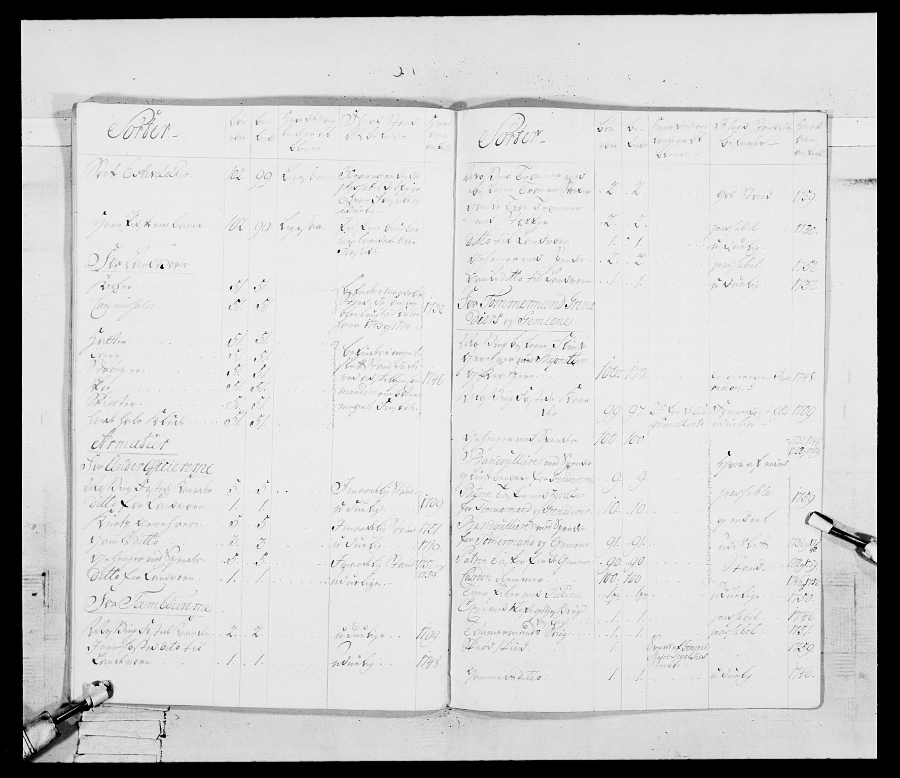 Generalitets- og kommissariatskollegiet, Det kongelige norske kommissariatskollegium, AV/RA-EA-5420/E/Eh/L0092: 2. Bergenhusiske nasjonale infanteriregiment, 1769-1771, p. 88