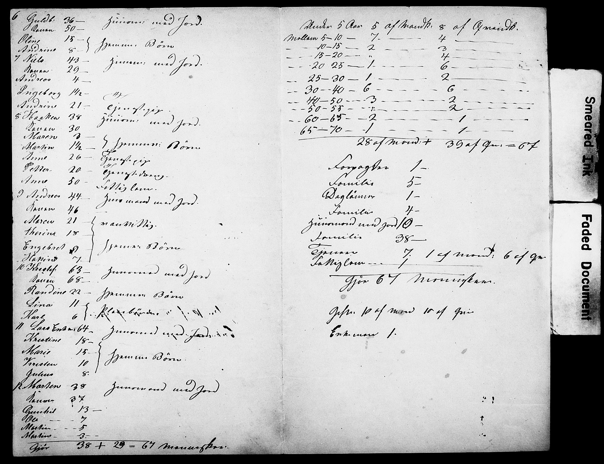 SAO, Census 1855 for Asker, 1855, p. 119