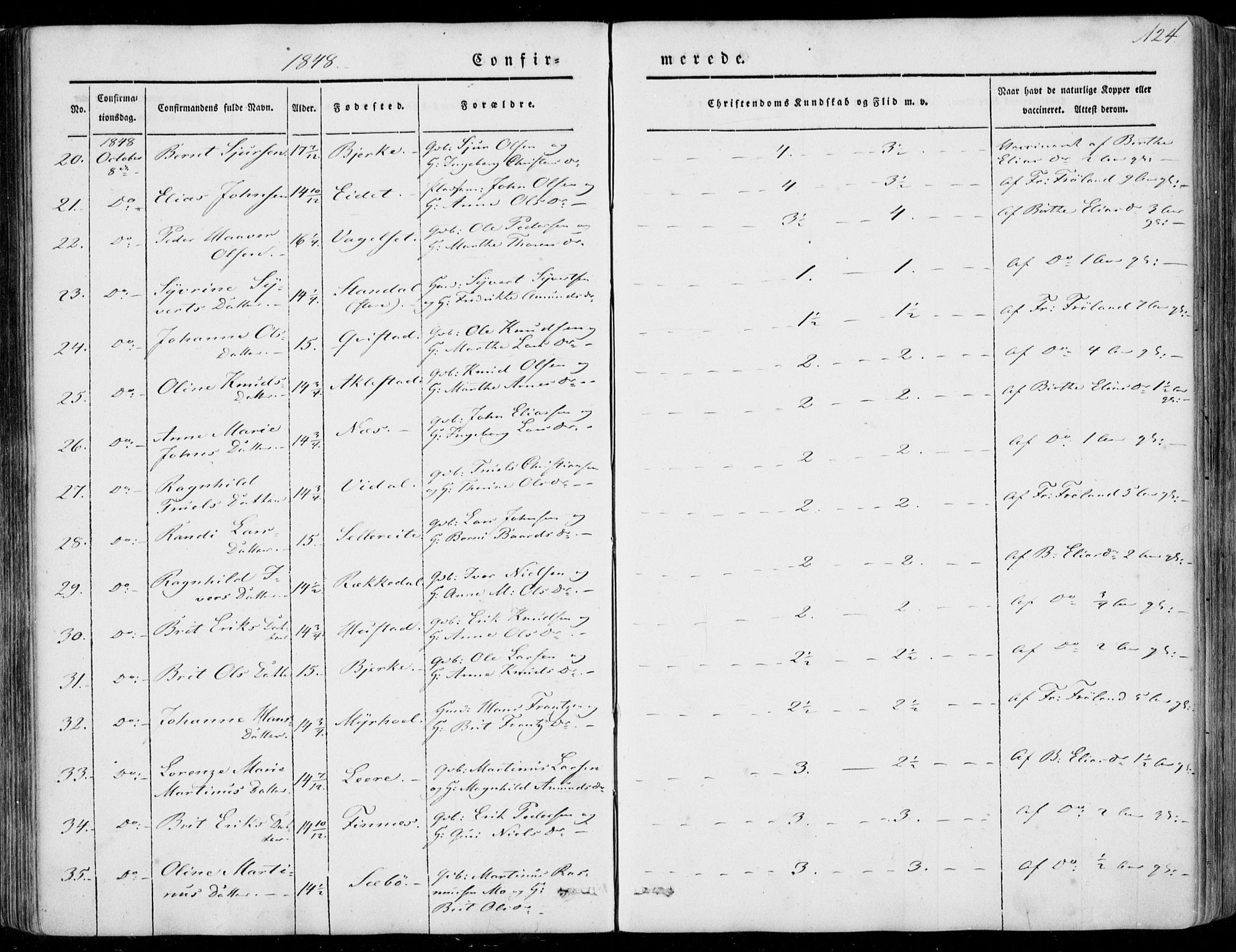 Ministerialprotokoller, klokkerbøker og fødselsregistre - Møre og Romsdal, SAT/A-1454/515/L0209: Parish register (official) no. 515A05, 1847-1868, p. 124