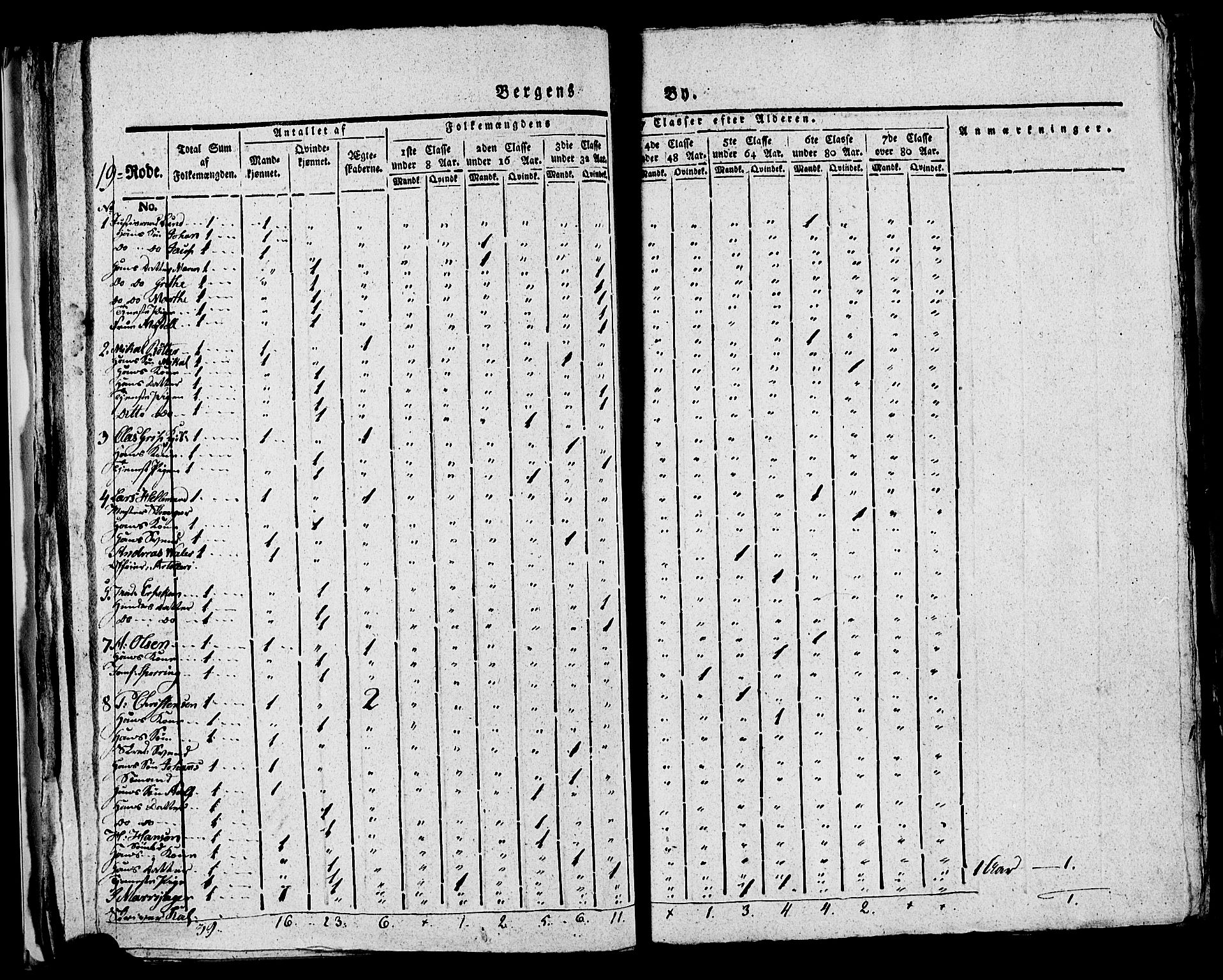 SAB, 1815 Census for Bergen, 1815, p. 817