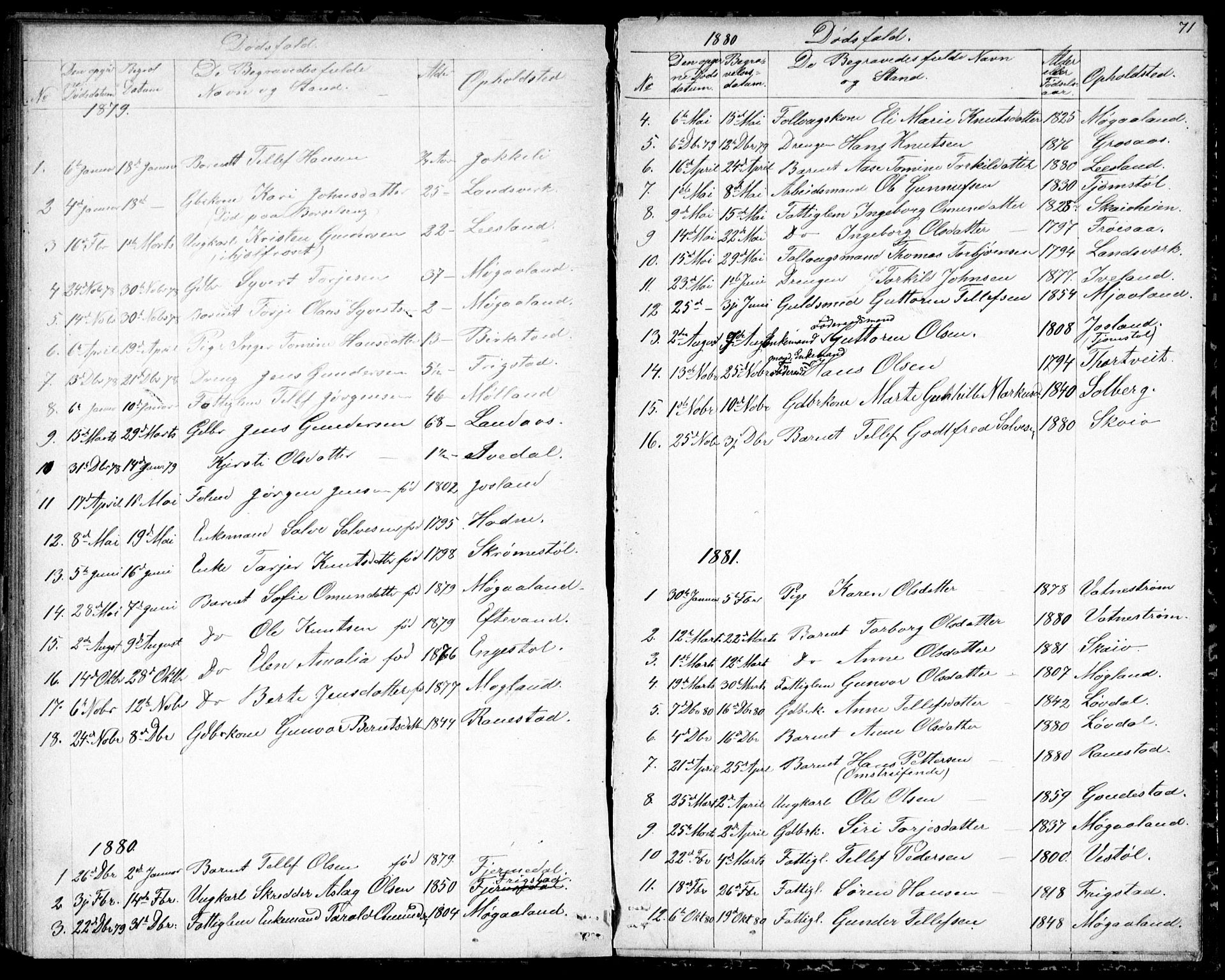 Evje sokneprestkontor, SAK/1111-0008/F/Fb/Fbc/L0003: Parish register (copy) no. B 3, 1876-1889, p. 71