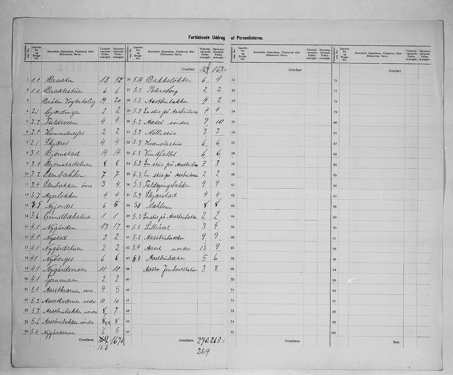 SAH, 1900 census for Åmot, 1900, p. 22