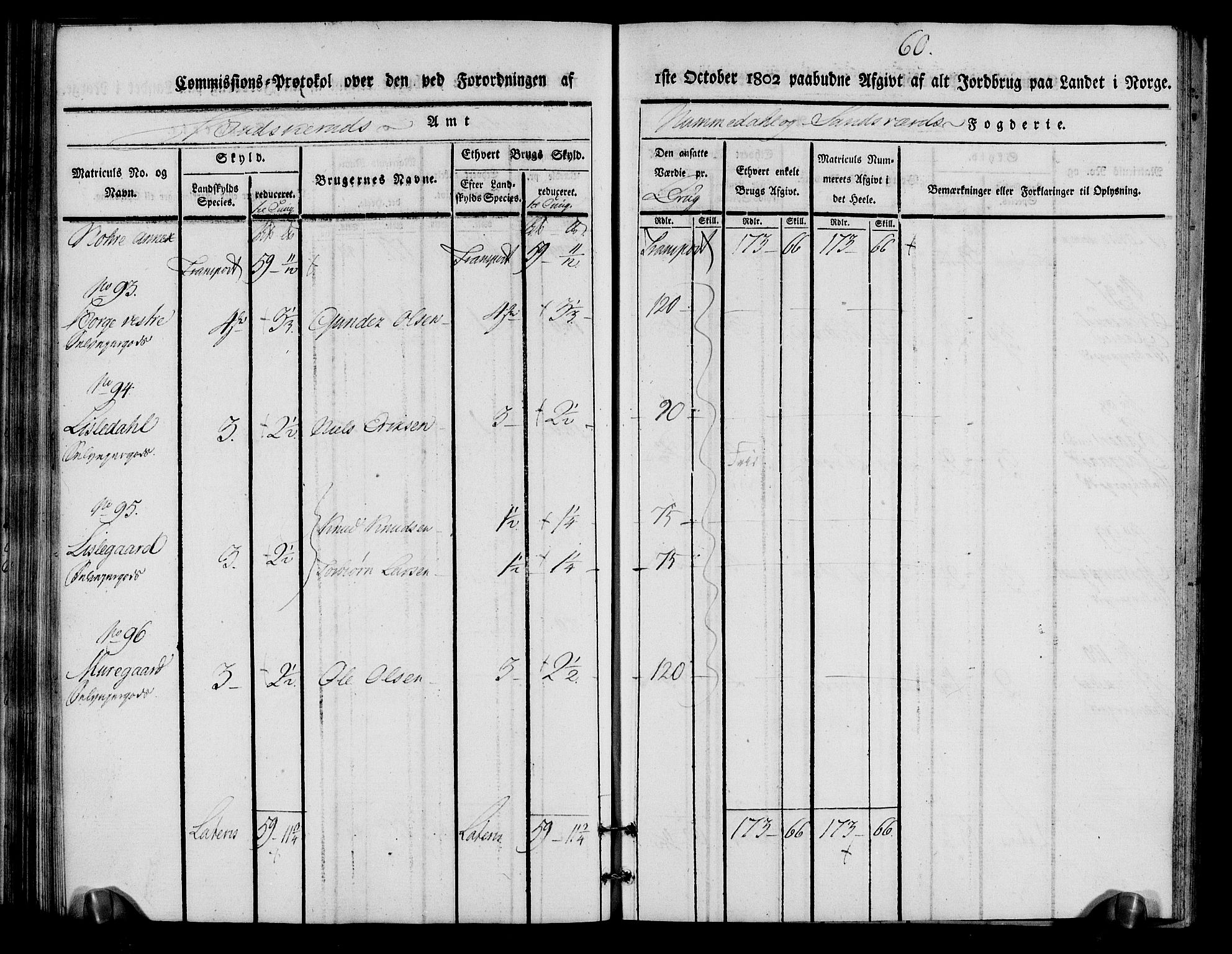 Rentekammeret inntil 1814, Realistisk ordnet avdeling, AV/RA-EA-4070/N/Ne/Nea/L0056b: Numedal og Sandsvær fogderi. Kommisjonsprotokoll over matrikulerte jordbruk i Uvdal og Nore annekser, 1803, p. 60