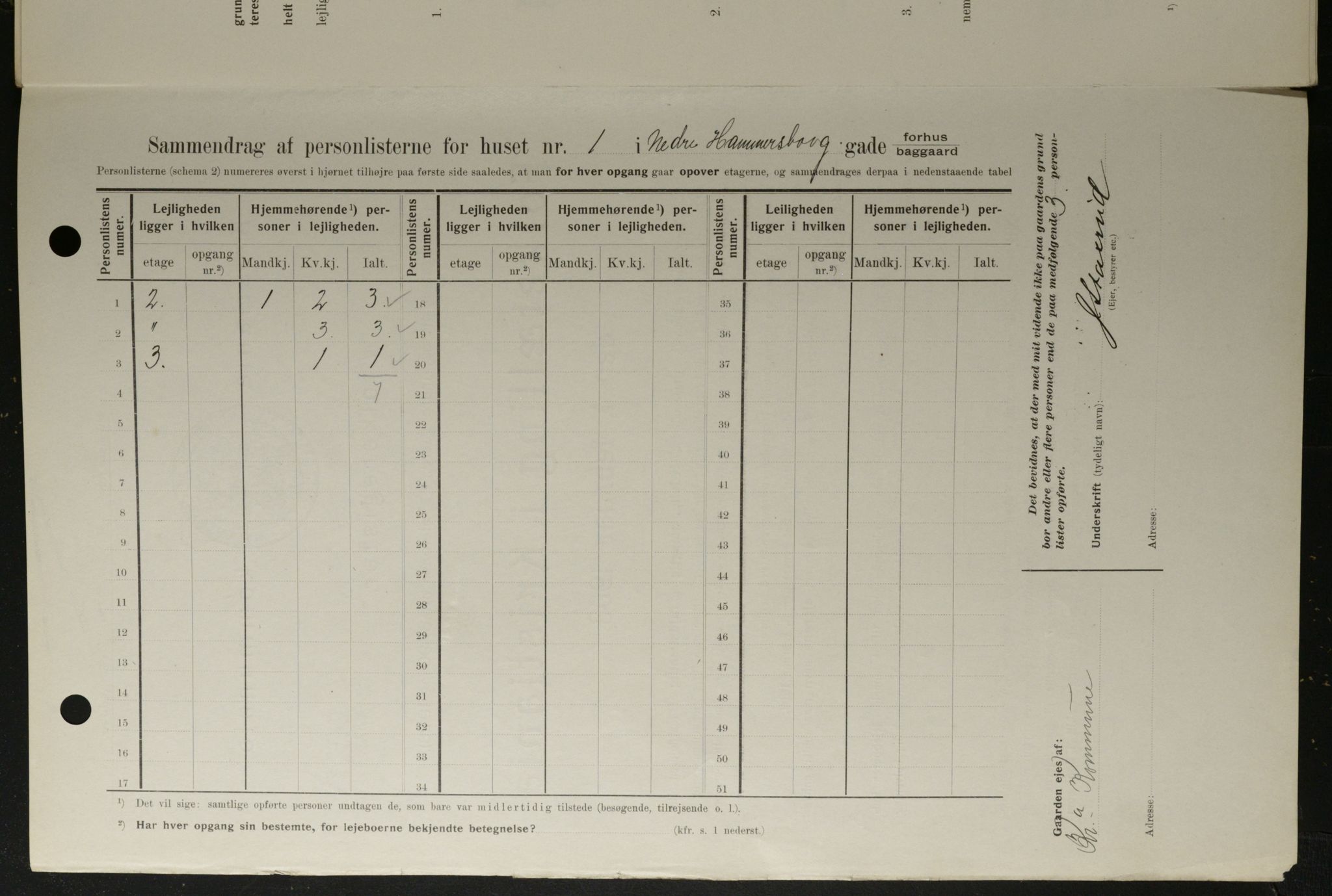 OBA, Municipal Census 1908 for Kristiania, 1908, p. 62008