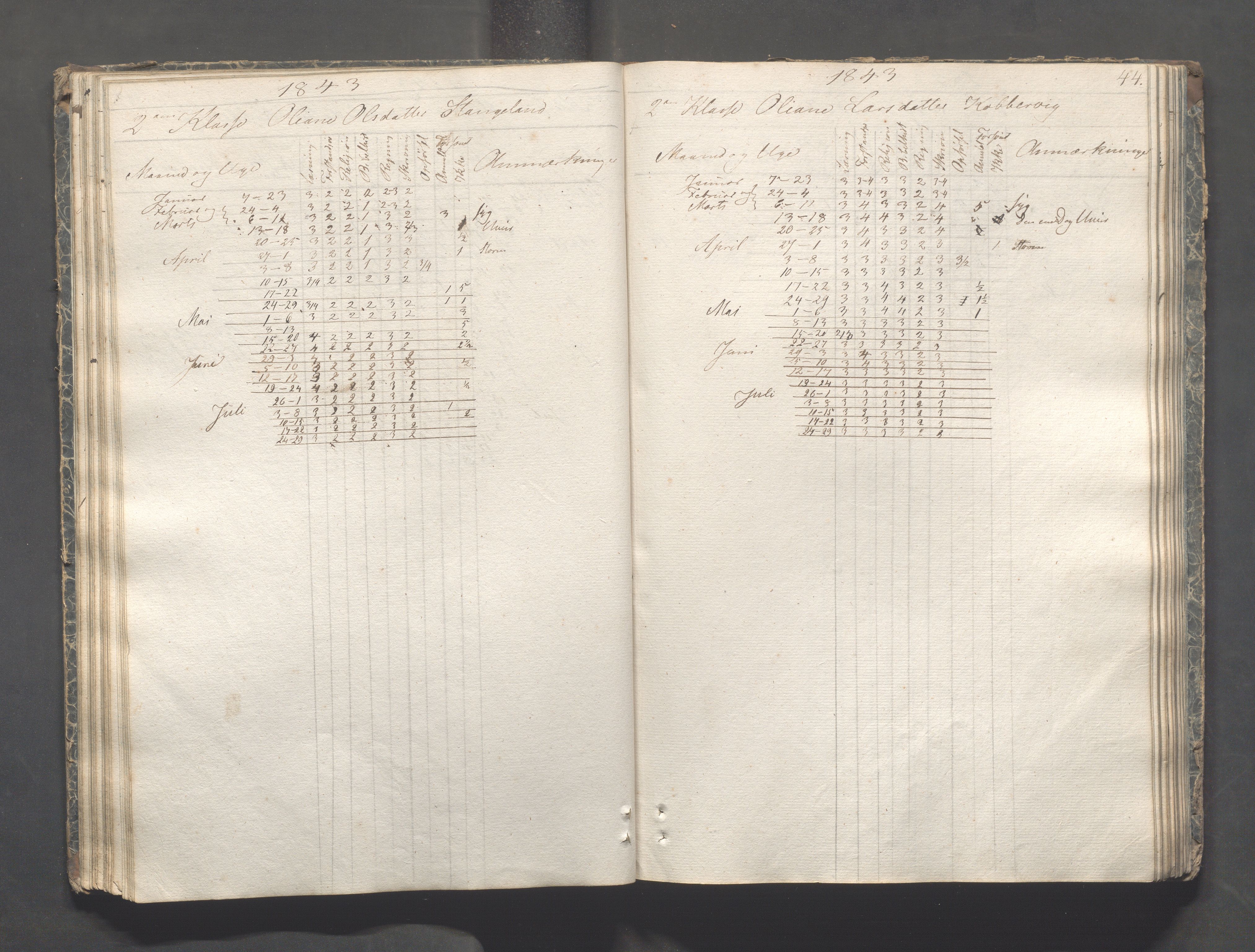 Kopervik Kommune - Kopervik skole, IKAR/K-102472/H/L0005: Skoleprotokoll, 1841-1855, p. 44