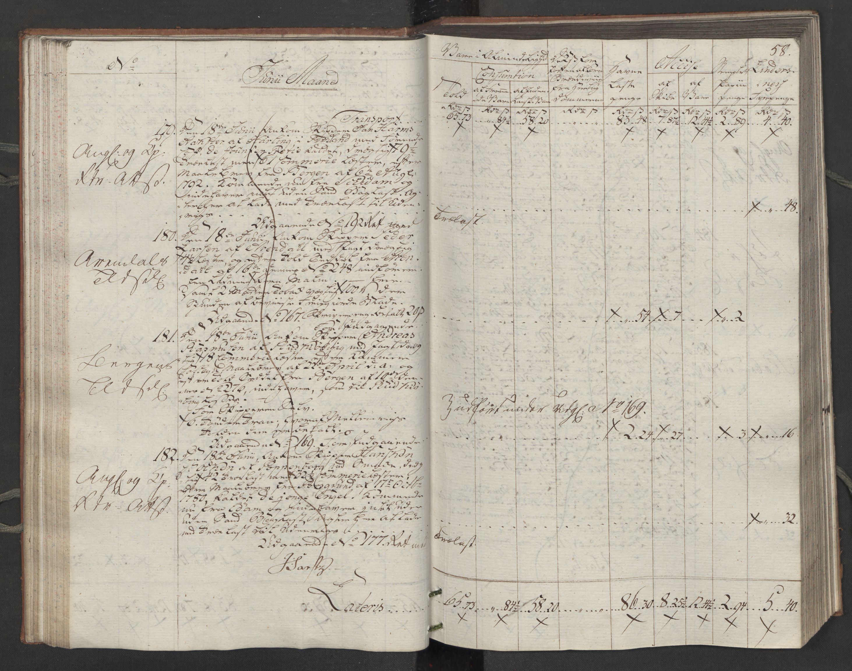 Generaltollkammeret, tollregnskaper, AV/RA-EA-5490/R14/L0116/0001: Tollregnskaper Øster-Risør / Inngående tollbok, 1794, p. 57b-58a