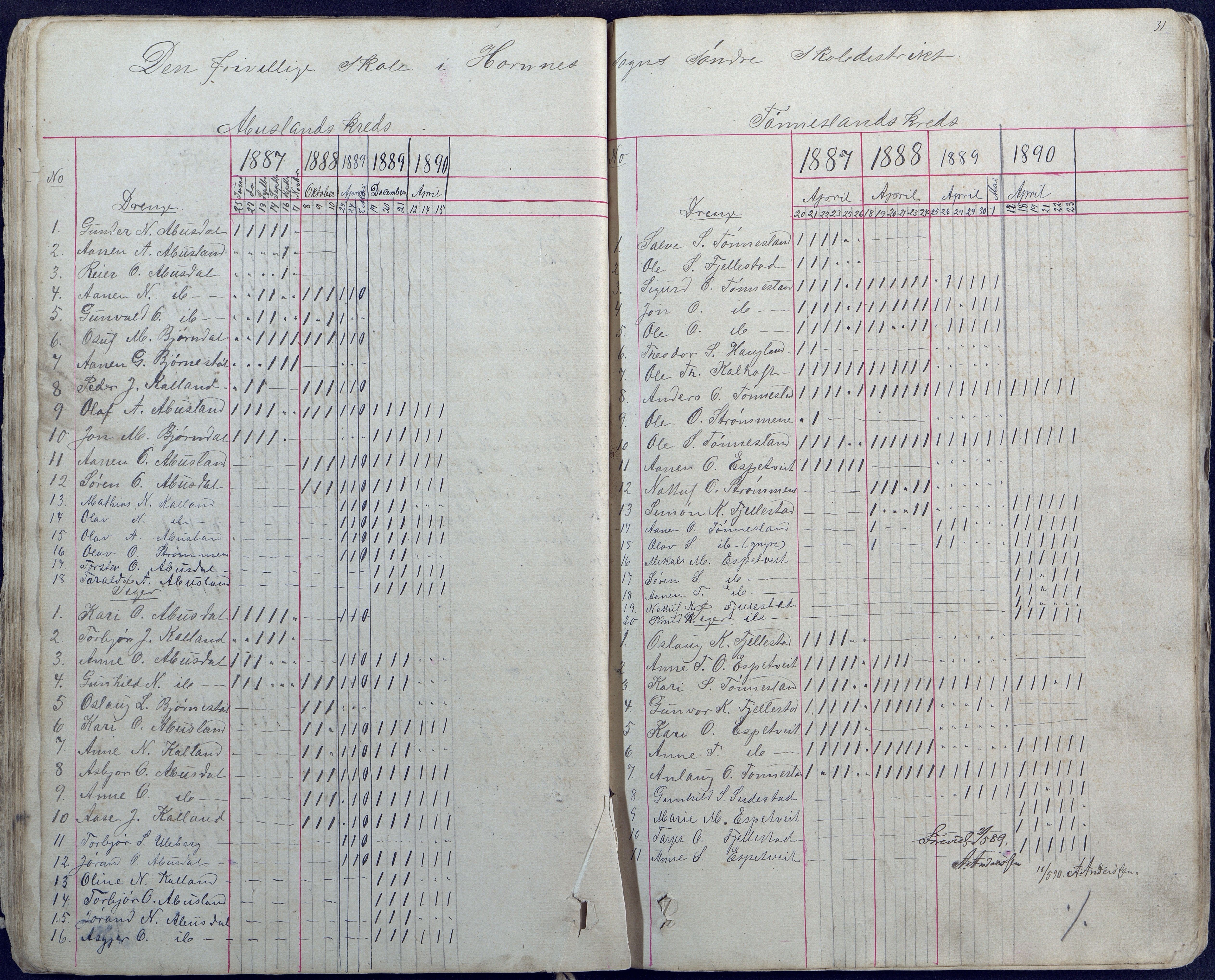 Hornnes kommune, Hornnes Skole, AAKS/KA0936-550a/F1/L0003: Skoleprotokoll Hornnes første skoledistrikt, 1884-1891, p. 27