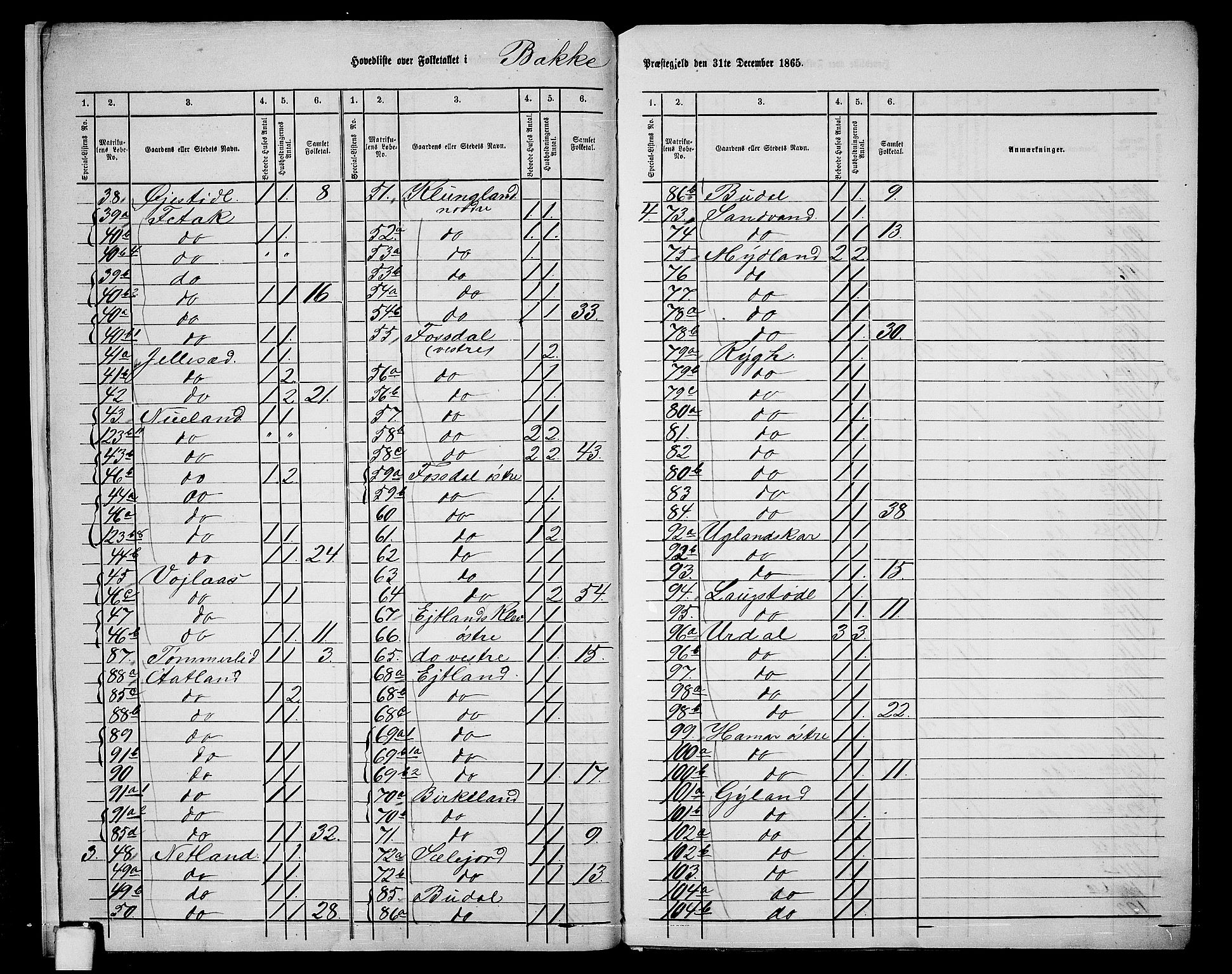 RA, 1865 census for Bakke, 1865, p. 9