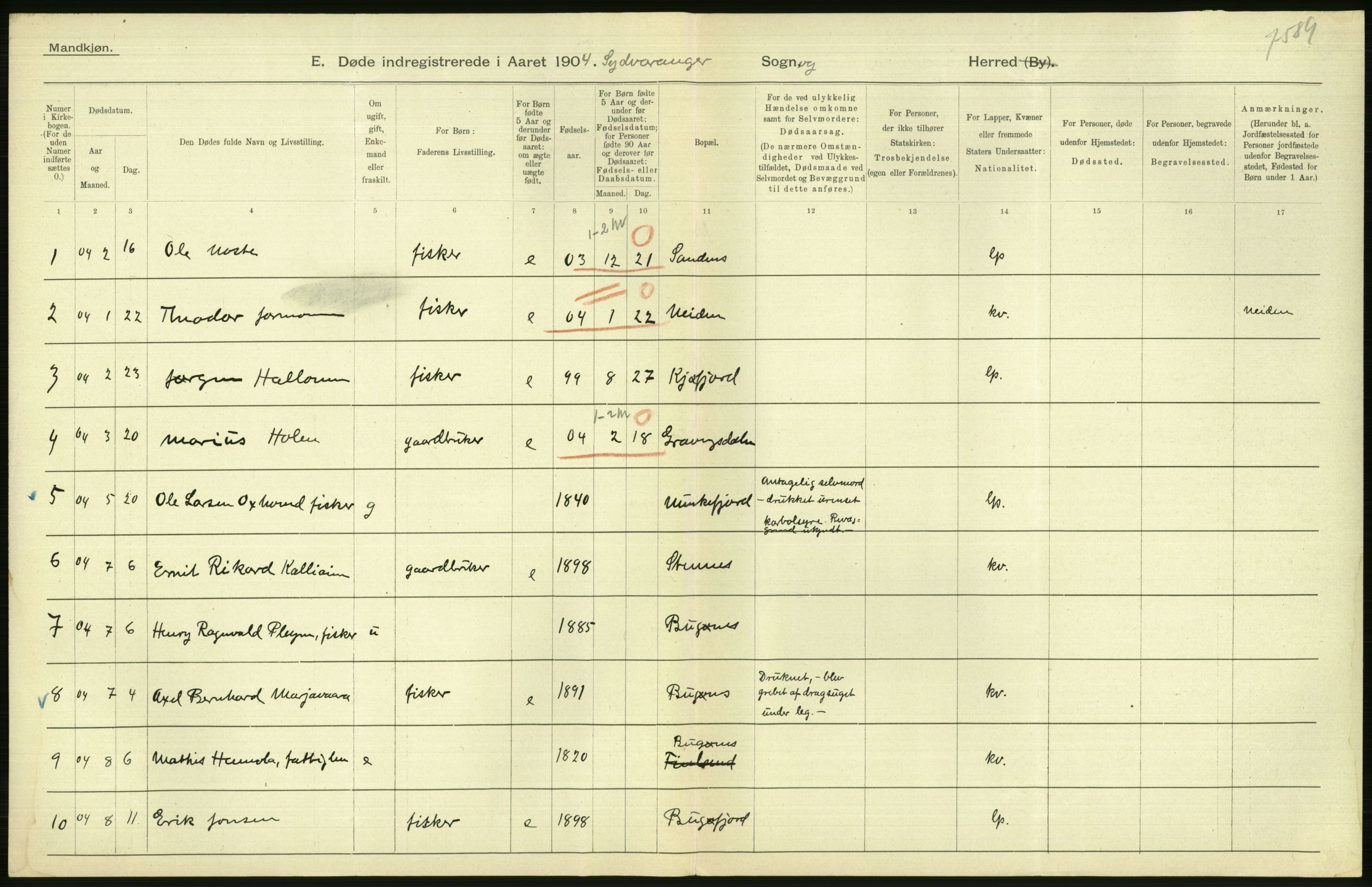 Statistisk sentralbyrå, Sosiodemografiske emner, Befolkning, AV/RA-S-2228/D/Df/Dfa/Dfab/L0023: Finnmarkens amt: Fødte, gifte, døde, 1904, p. 256