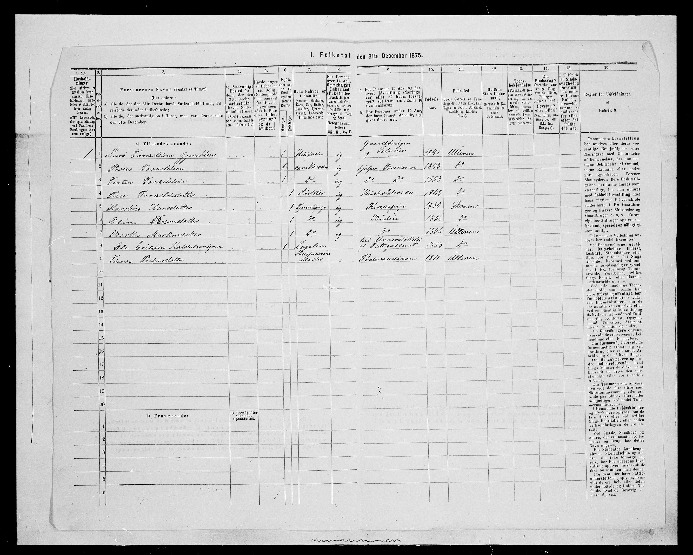 SAH, 1875 census for 0419P Sør-Odal, 1875, p. 1647