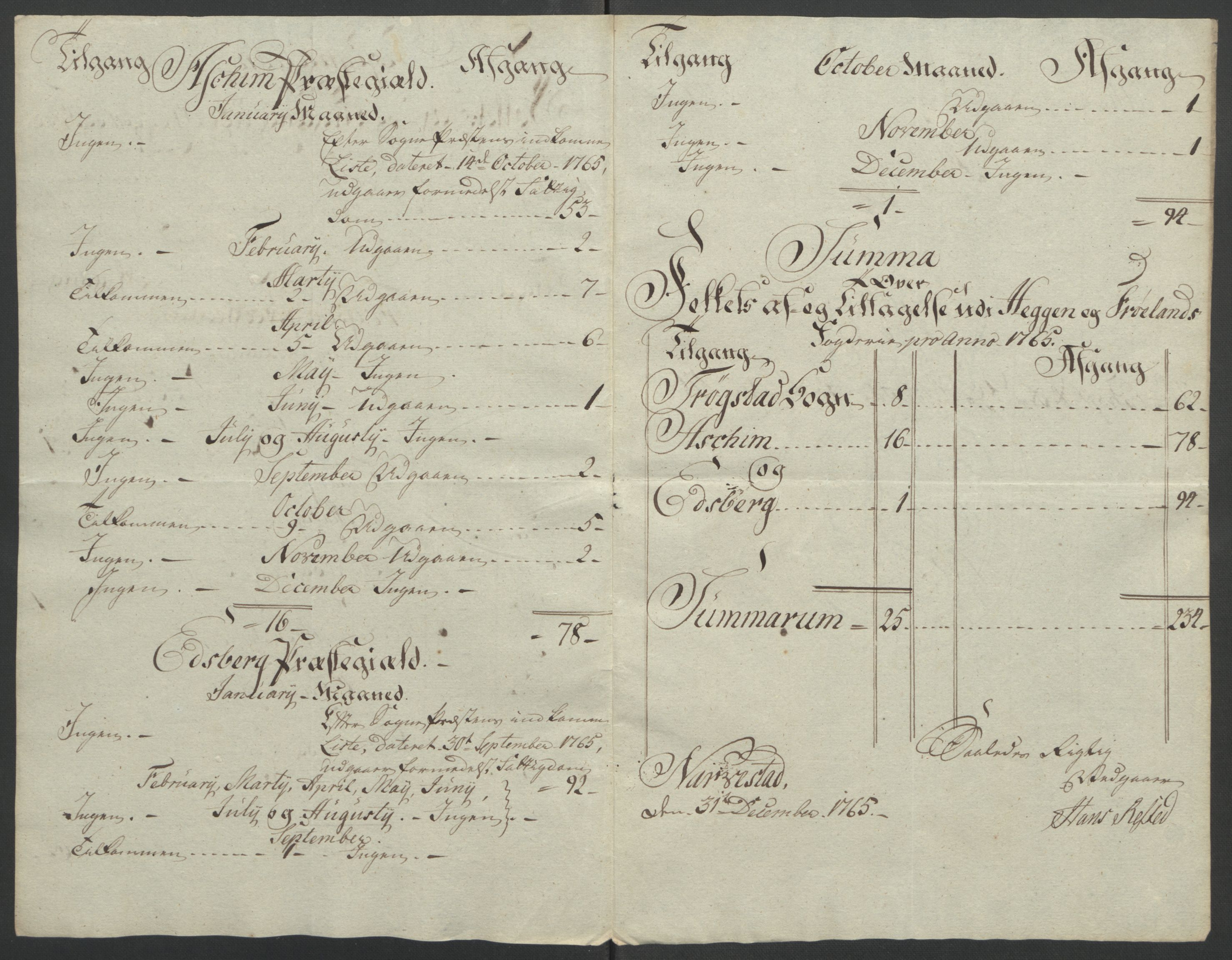 Rentekammeret inntil 1814, Reviderte regnskaper, Fogderegnskap, AV/RA-EA-4092/R07/L0413: Ekstraskatten Rakkestad, Heggen og Frøland, 1762-1772, p. 286