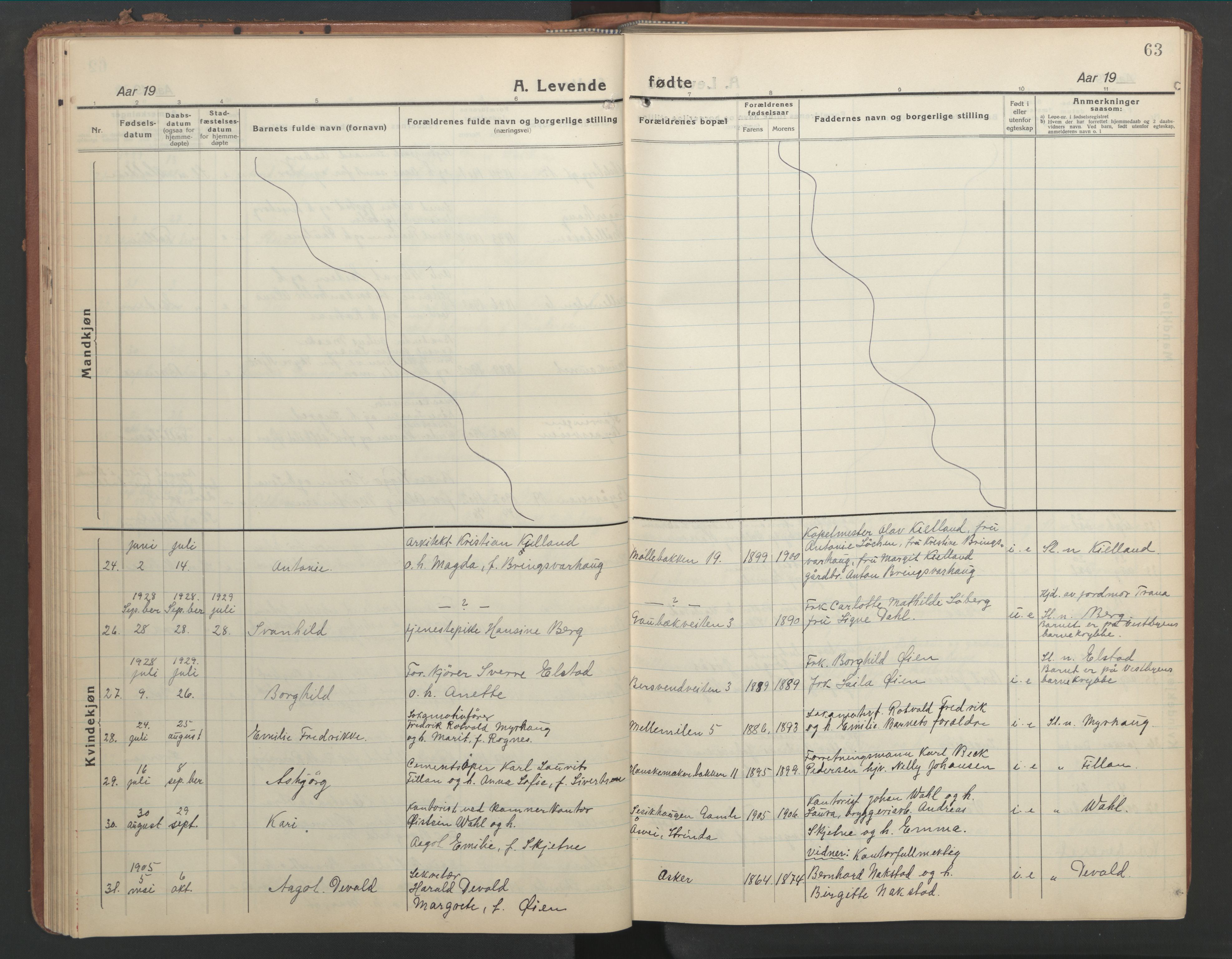 Ministerialprotokoller, klokkerbøker og fødselsregistre - Sør-Trøndelag, AV/SAT-A-1456/603/L0174: Parish register (copy) no. 603C02, 1923-1951, p. 63