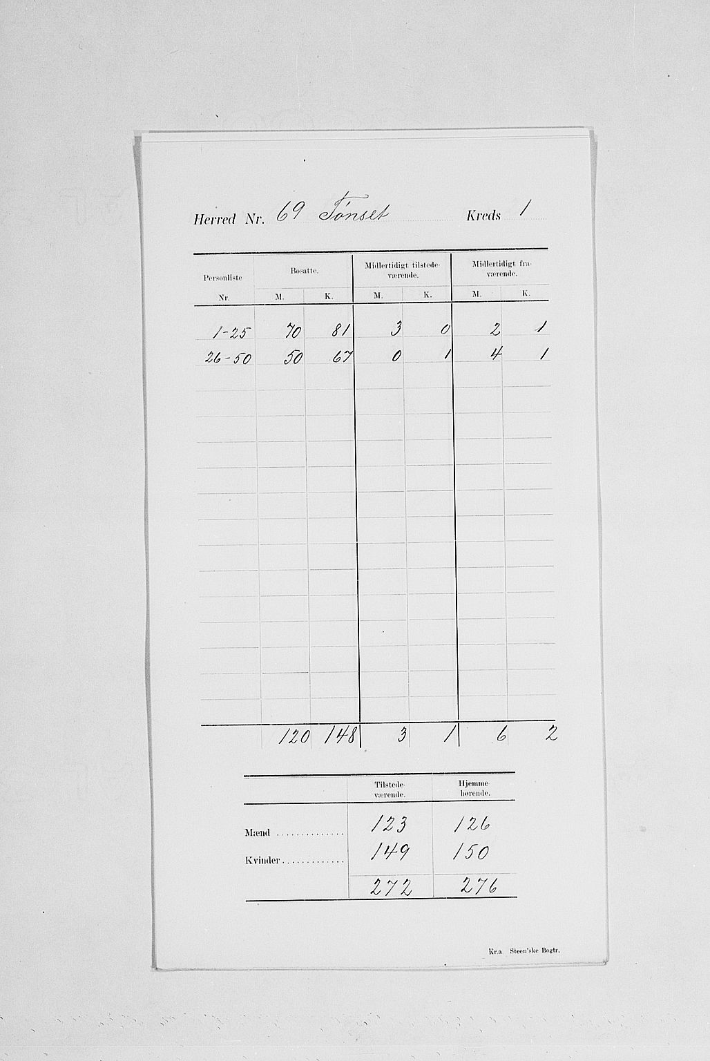 SAH, 1900 census for Tynset, 1900, p. 5