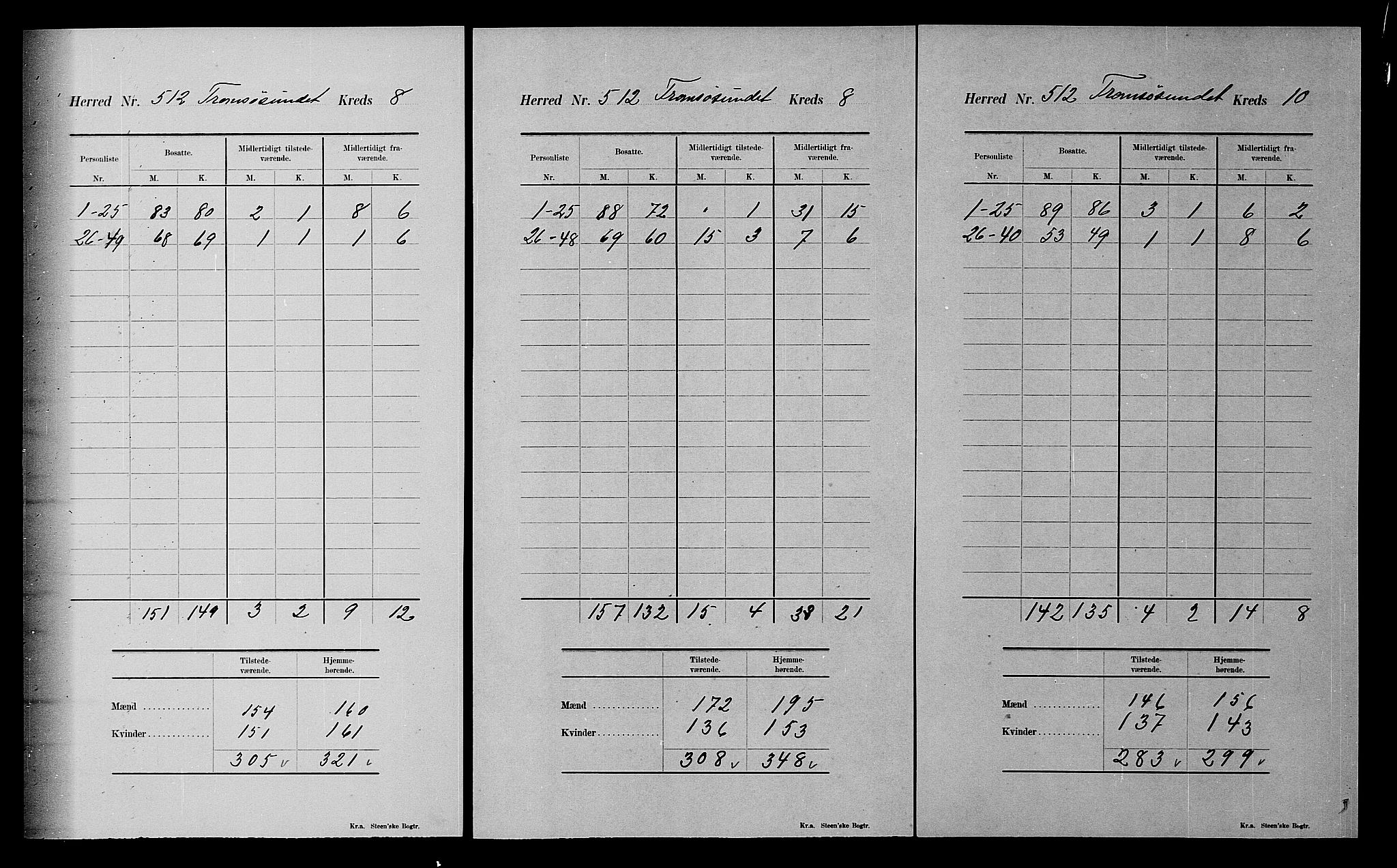 SATØ, 1900 census for Tromsøysund, 1900, p. 51