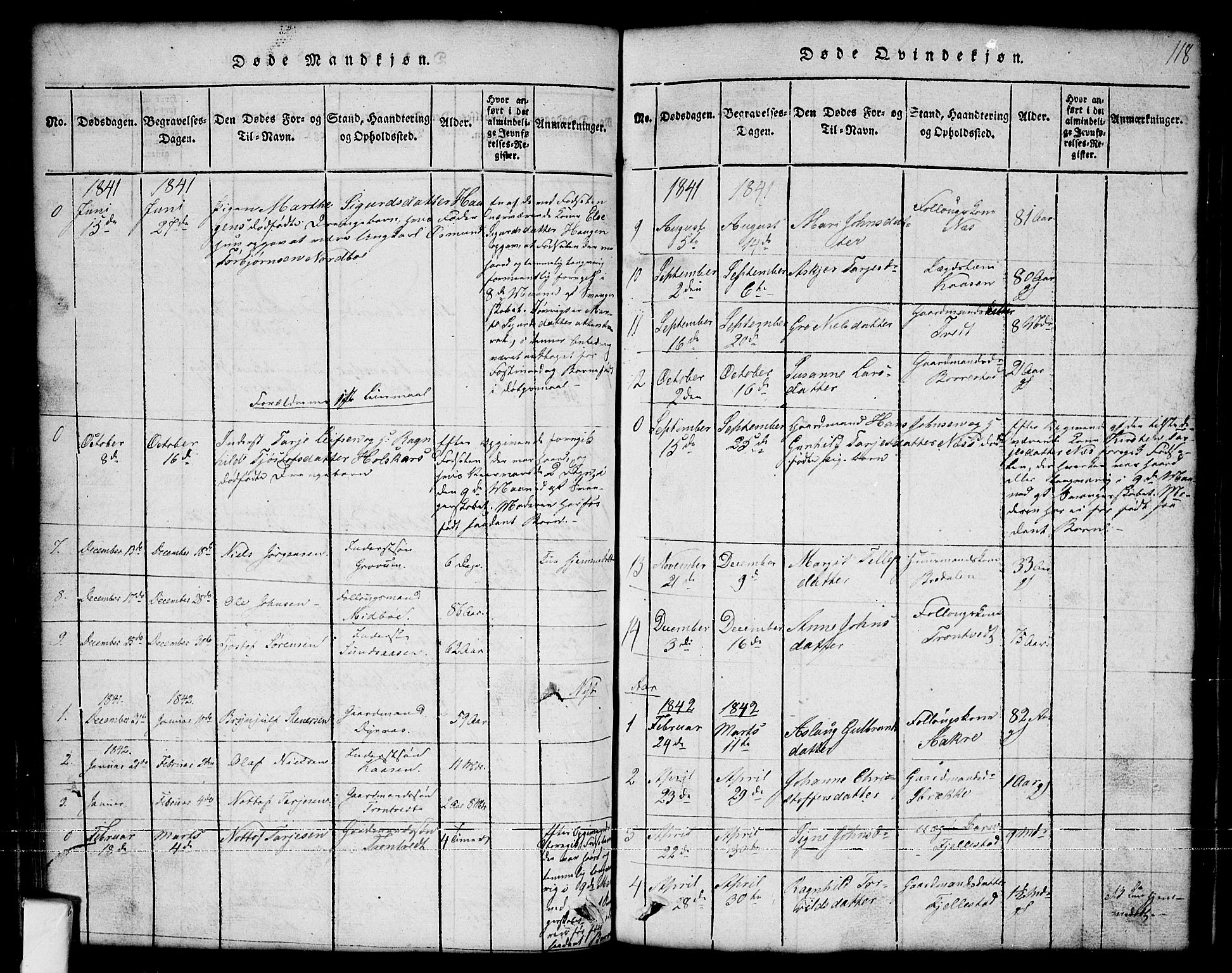 Nissedal kirkebøker, SAKO/A-288/G/Ga/L0001: Parish register (copy) no. I 1, 1814-1860, p. 118