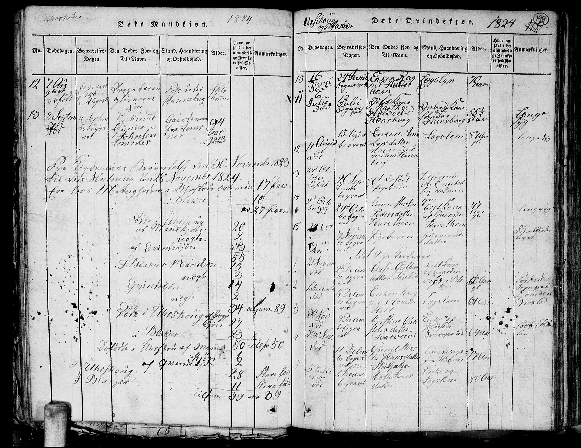 Aurskog prestekontor Kirkebøker, SAO/A-10304a/G/Ga/L0001: Parish register (copy) no. I 1, 1814-1829, p. 199