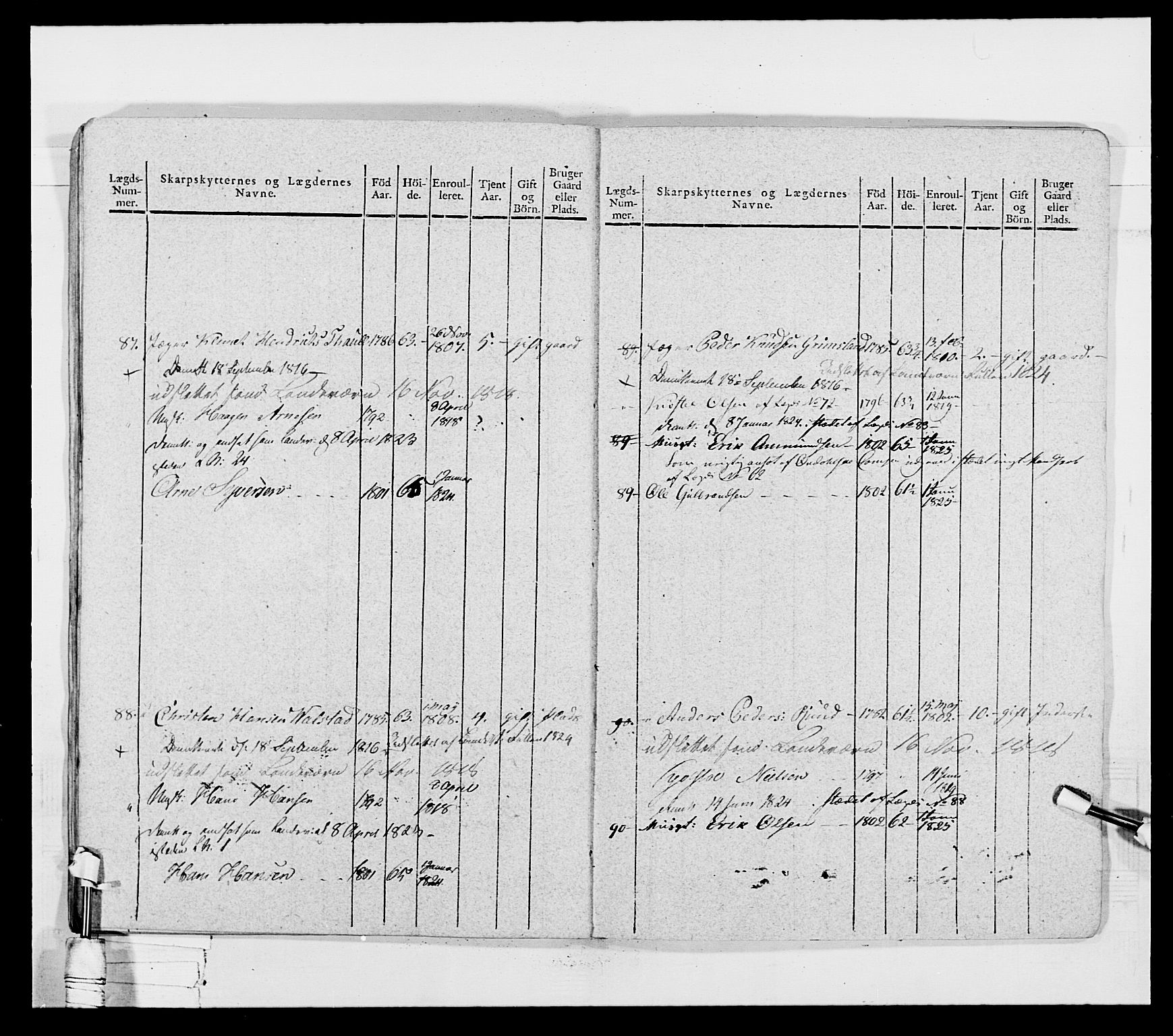 Generalitets- og kommissariatskollegiet, Det kongelige norske kommissariatskollegium, AV/RA-EA-5420/E/Eh/L0027: Skiløperkompaniene, 1812-1832, p. 225