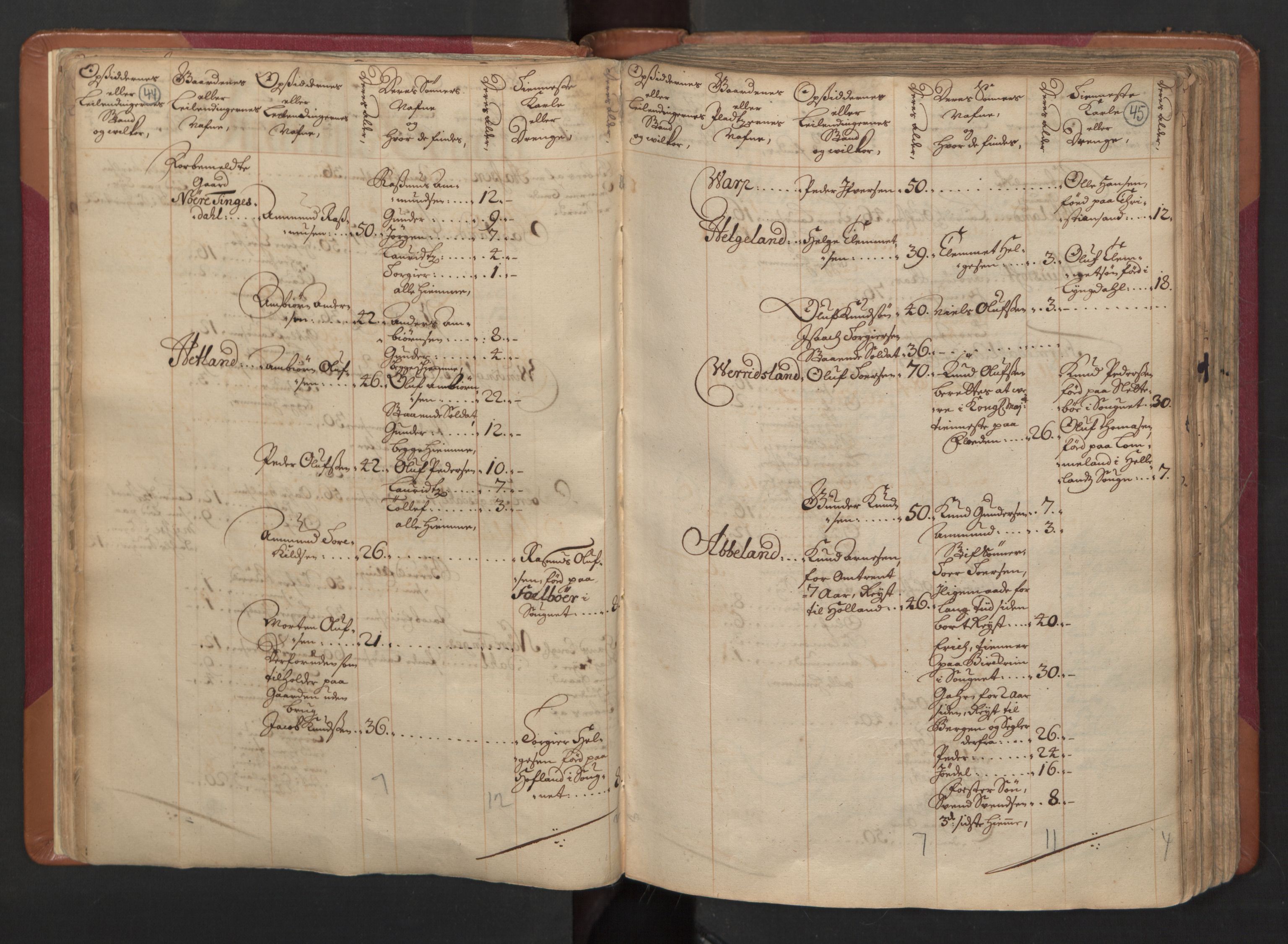 RA, Census (manntall) 1701, no. 4: Jæren and Dalane fogderi, 1701, p. 44-45