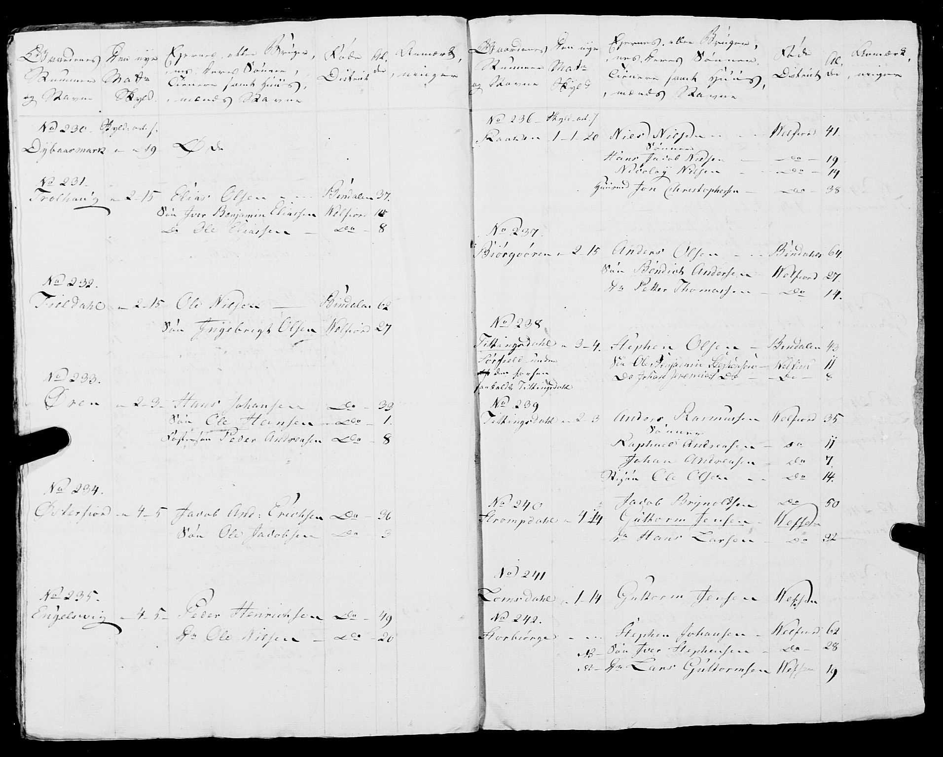 Fylkesmannen i Nordland, AV/SAT-A-0499/1.1/R/Ra/L0007: --, 1809-1835, p. 130