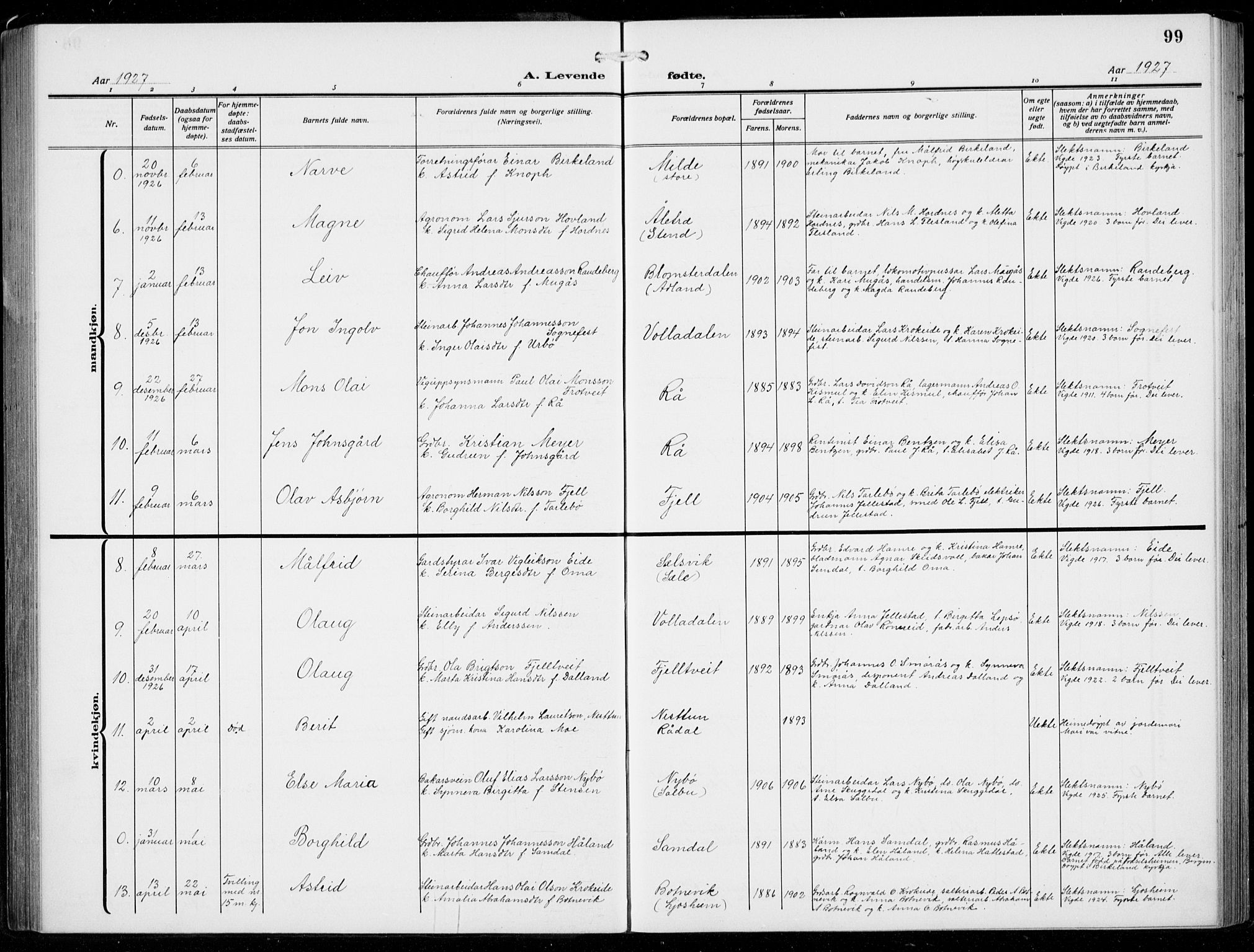 Fana Sokneprestembete, AV/SAB-A-75101/H/Hab/Haba/L0005: Parish register (copy) no. A 5, 1911-1932, p. 99