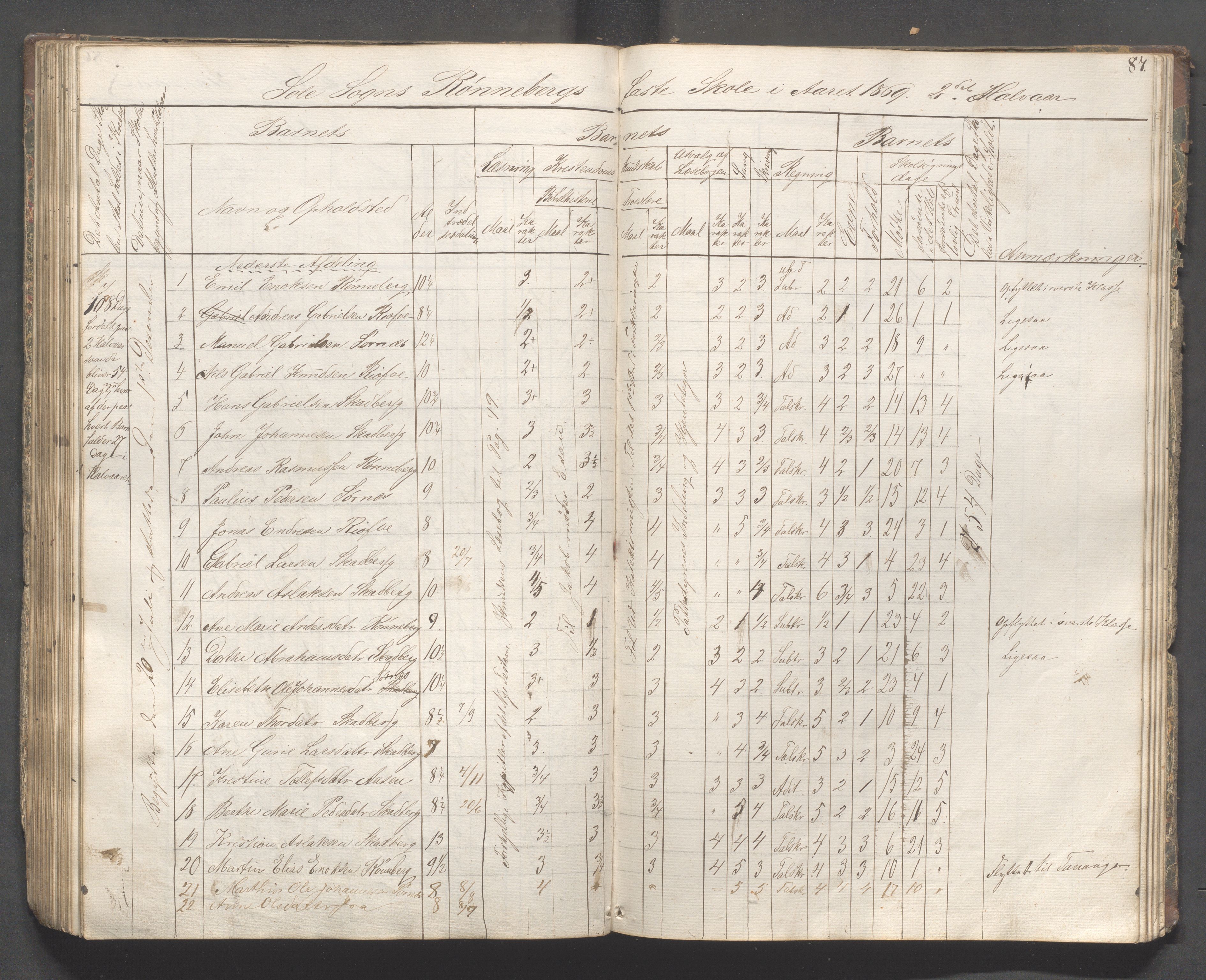 Håland kommune - Skolestyret, IKAR/K-102439/H/L0001: Skoleprotokoll - Skadberg, Grannes, Ræge, Gimre, Madla, Røyneberg, Stangeland, Rott, 1856-1870, p. 87