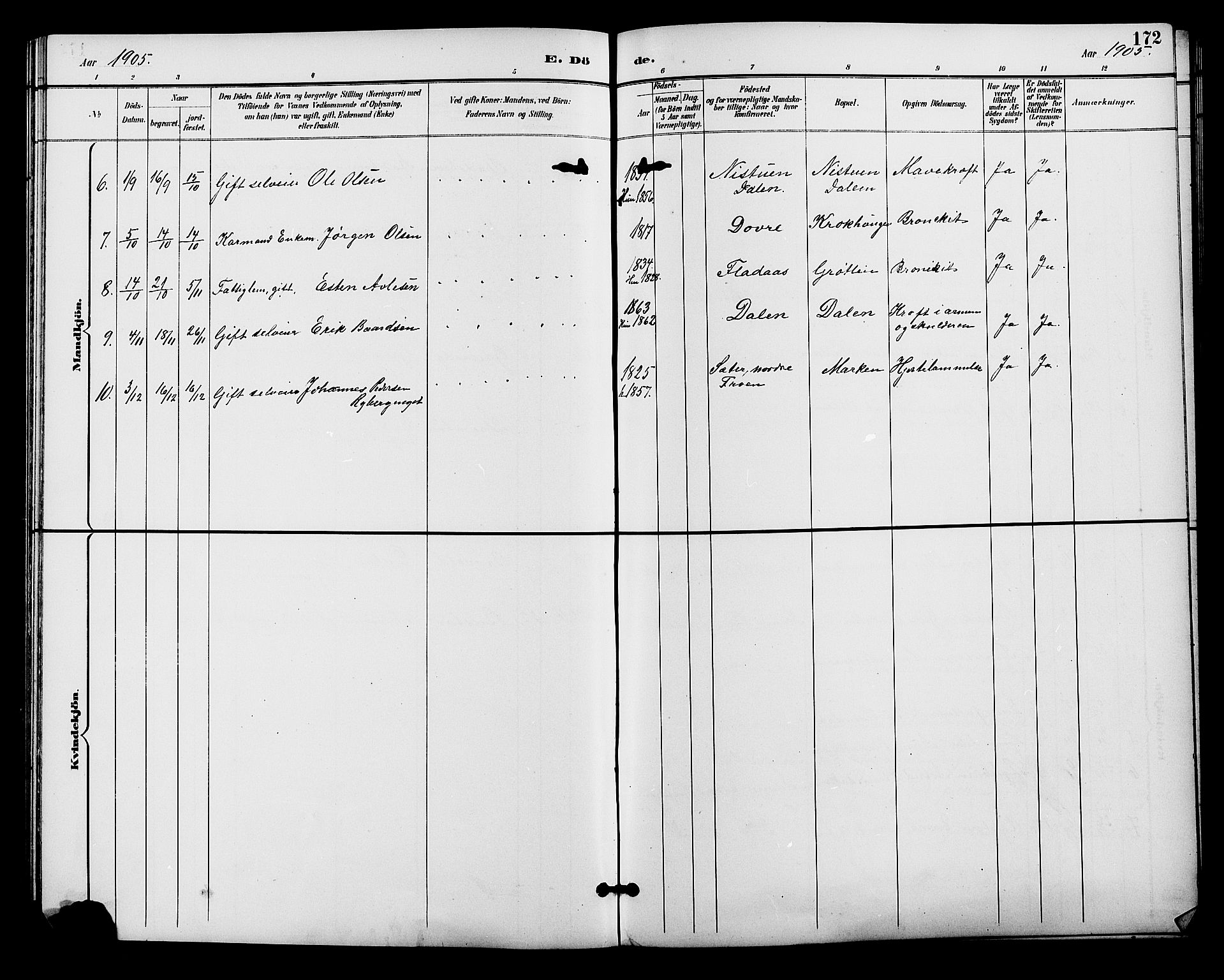 Alvdal prestekontor, AV/SAH-PREST-060/H/Ha/Hab/L0004: Parish register (copy) no. 4, 1894-1910, p. 172